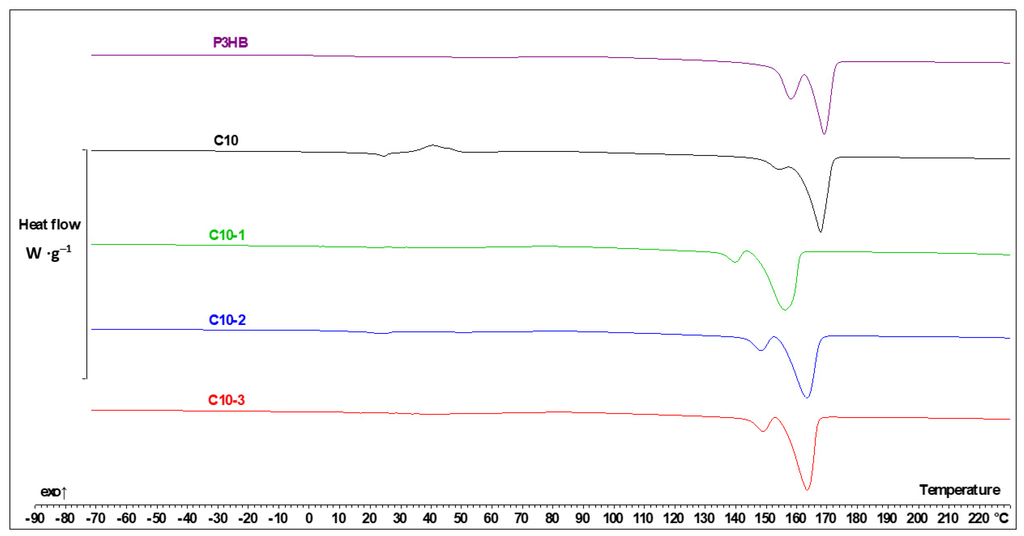 Polymers 16 02681 g007