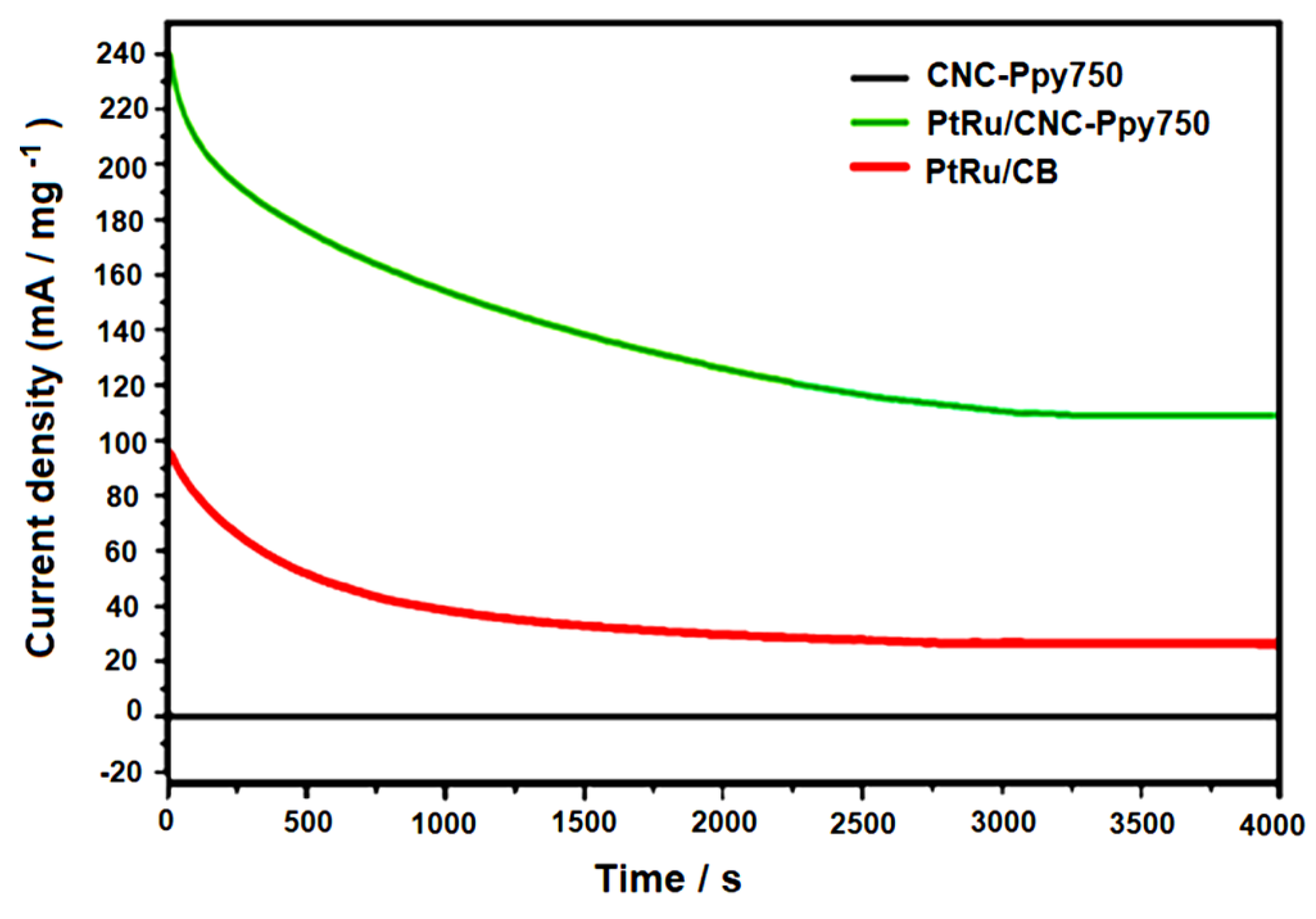 Polymers 16 02684 g012