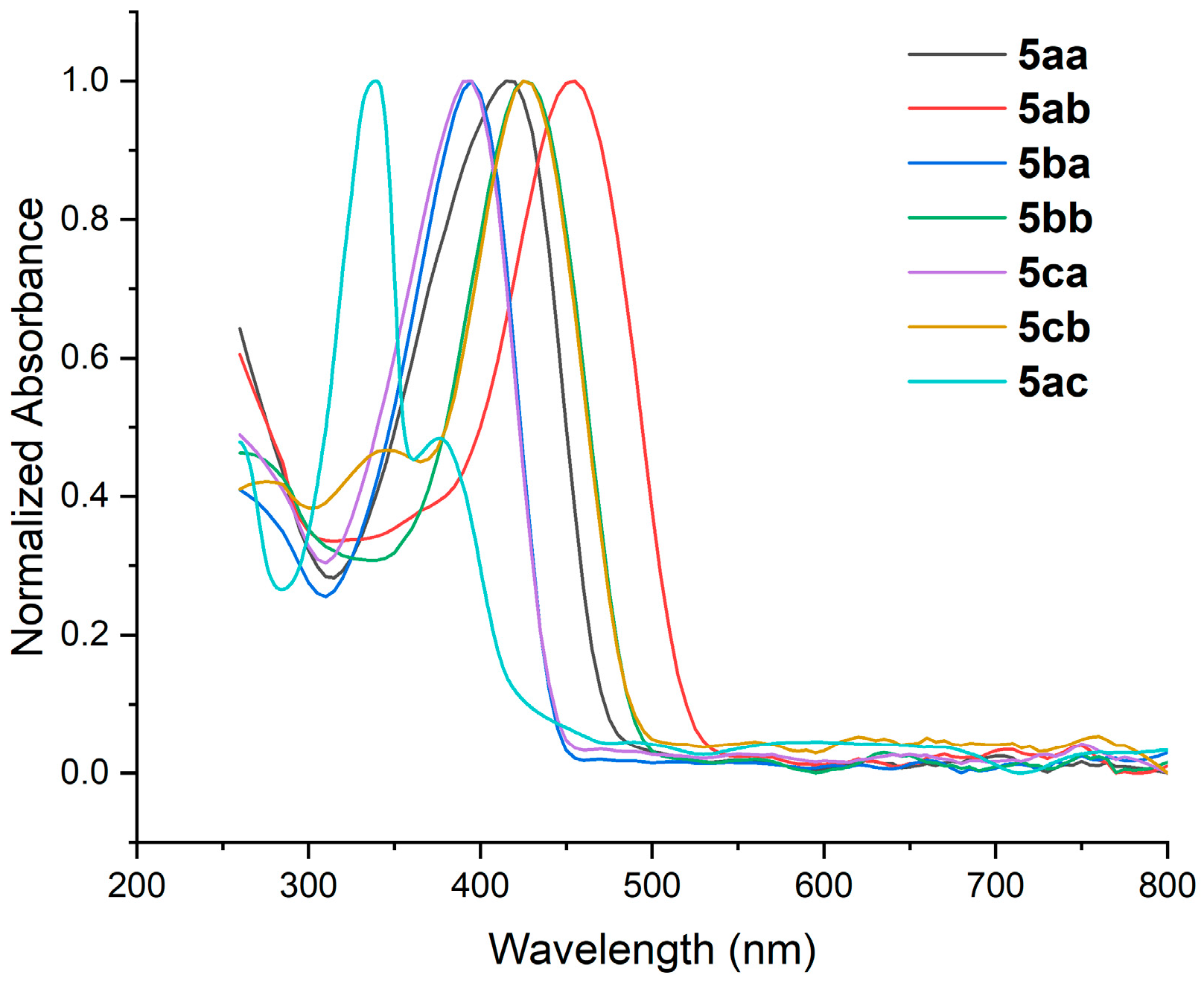 Polymers 16 02700 g003