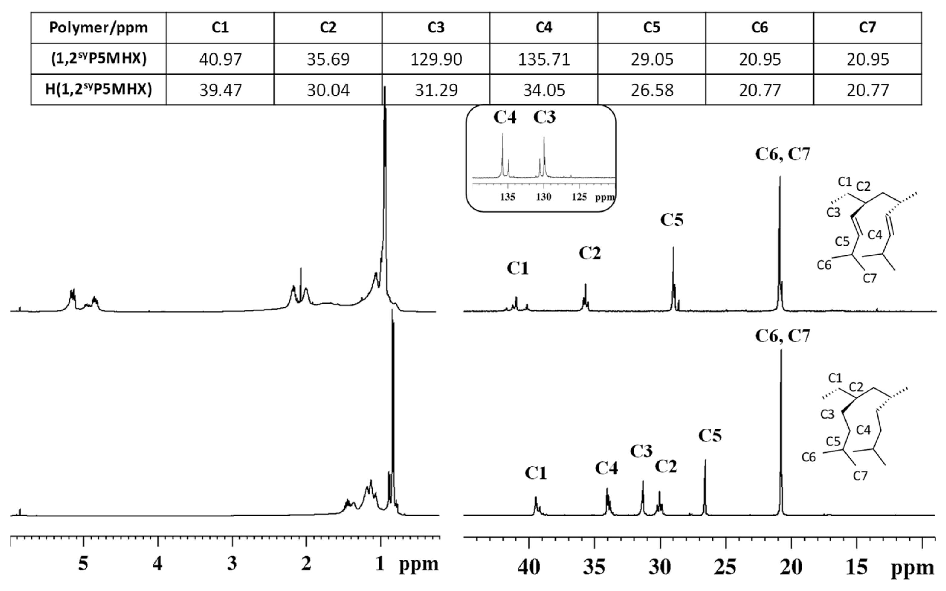 Polymers 16 02711 g003