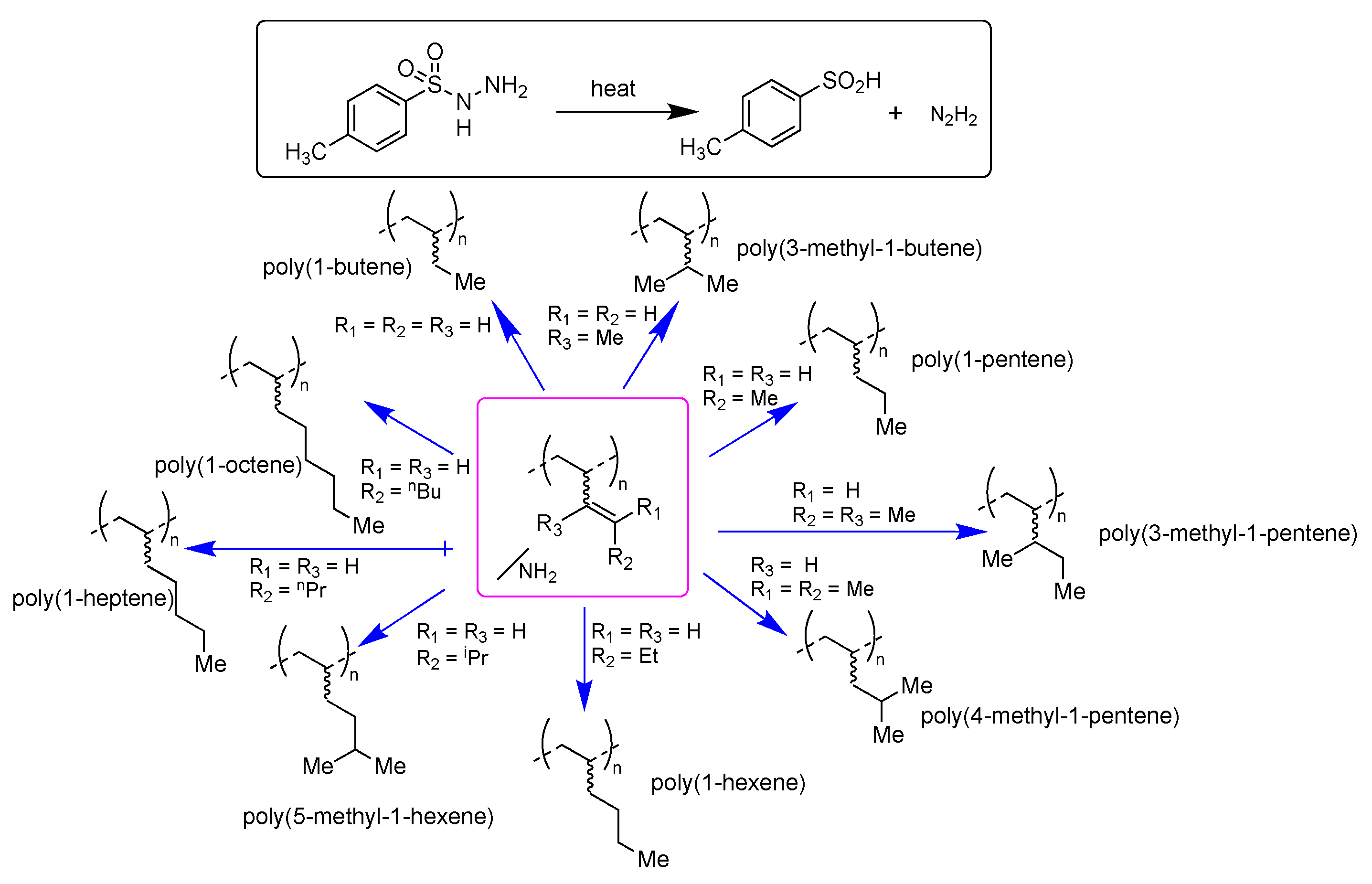 Polymers 16 02711 sch001