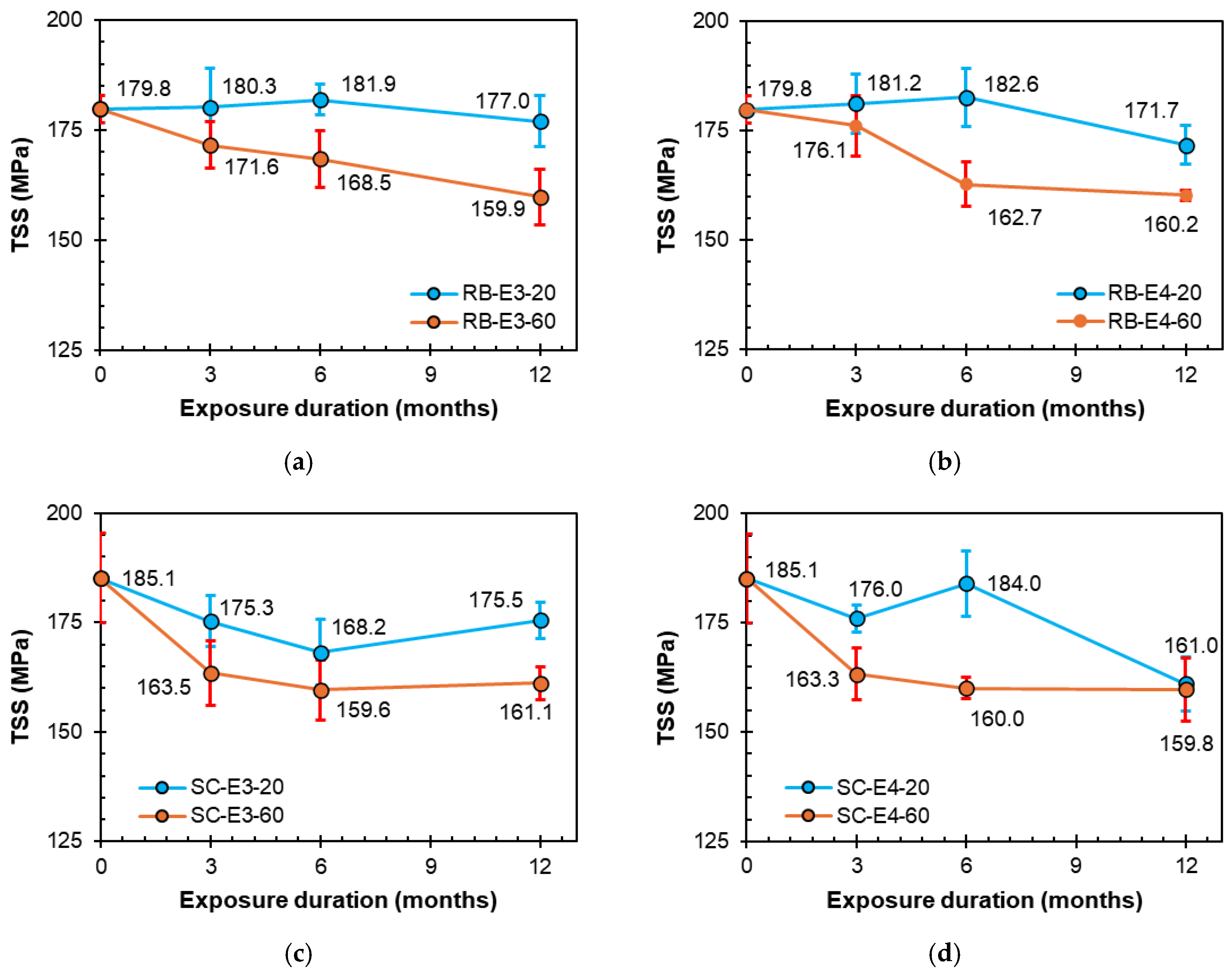 Polymers 16 02712 g011