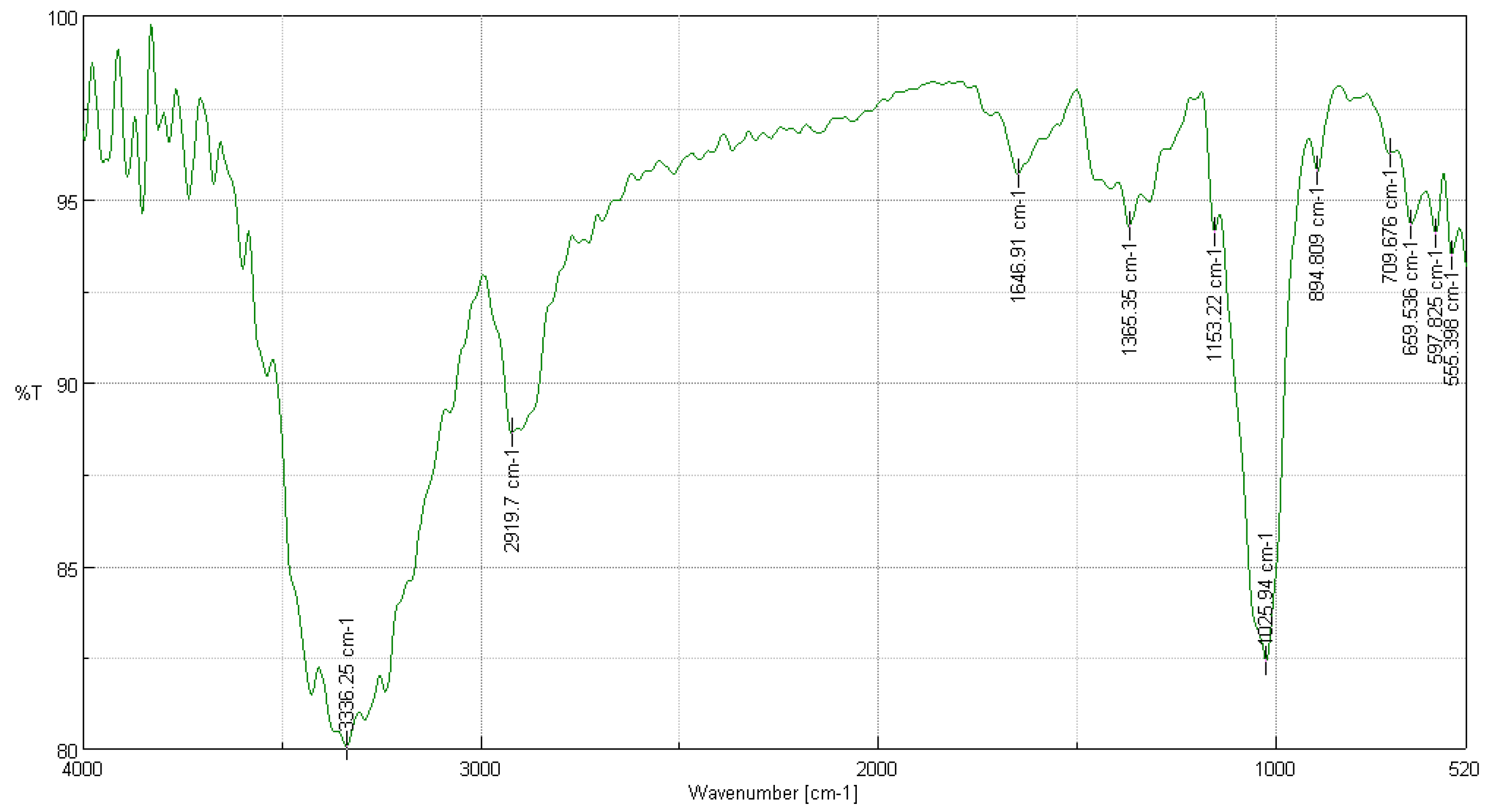 Polymers 16 02713 g002