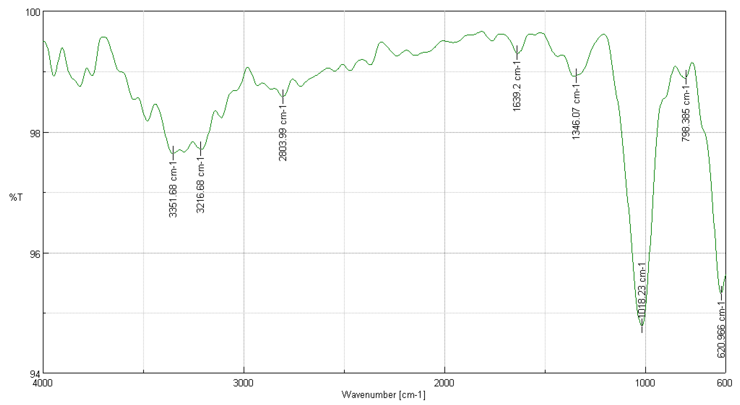 Polymers 16 02713 g003