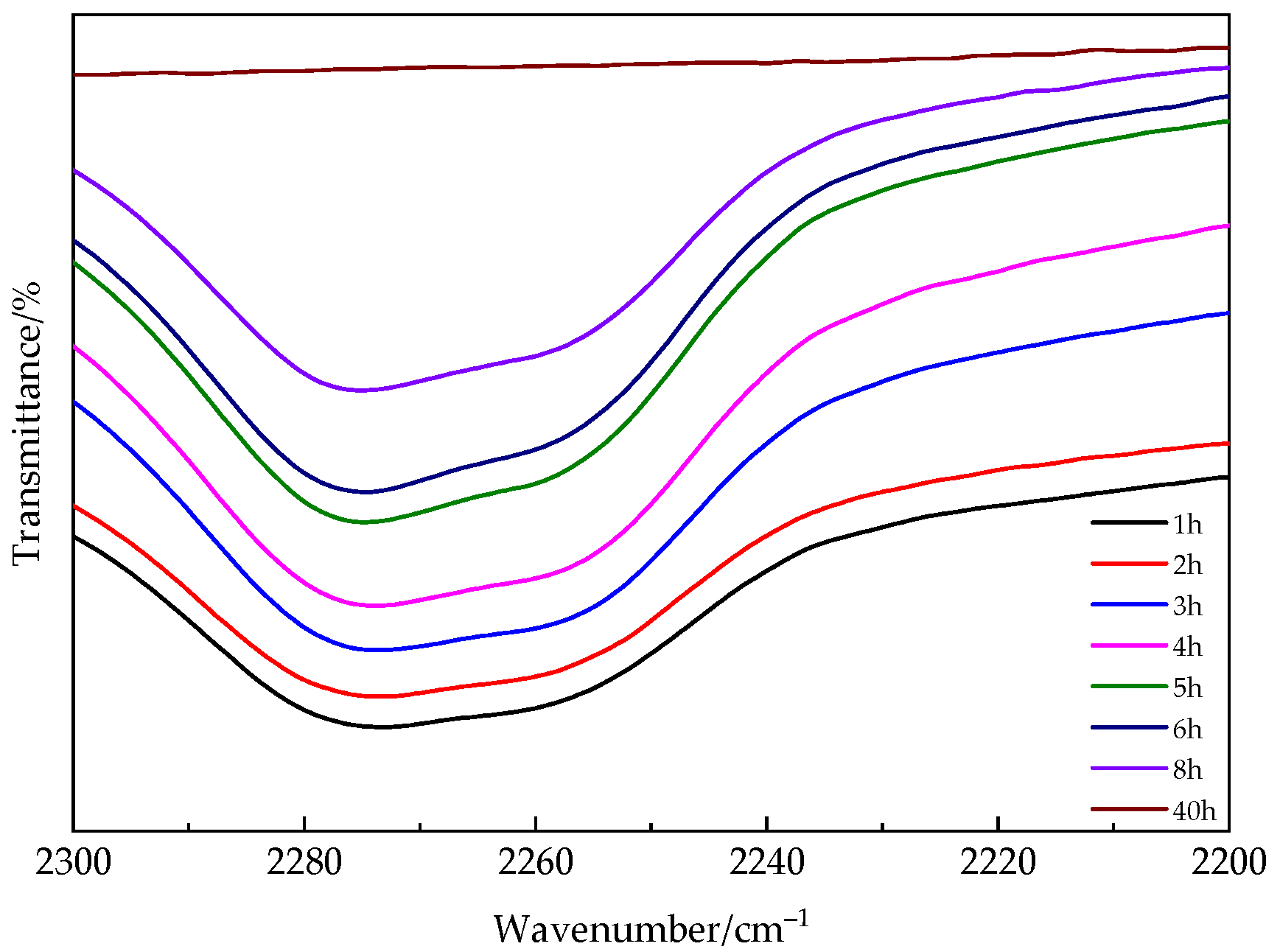 Polymers 16 02716 g003