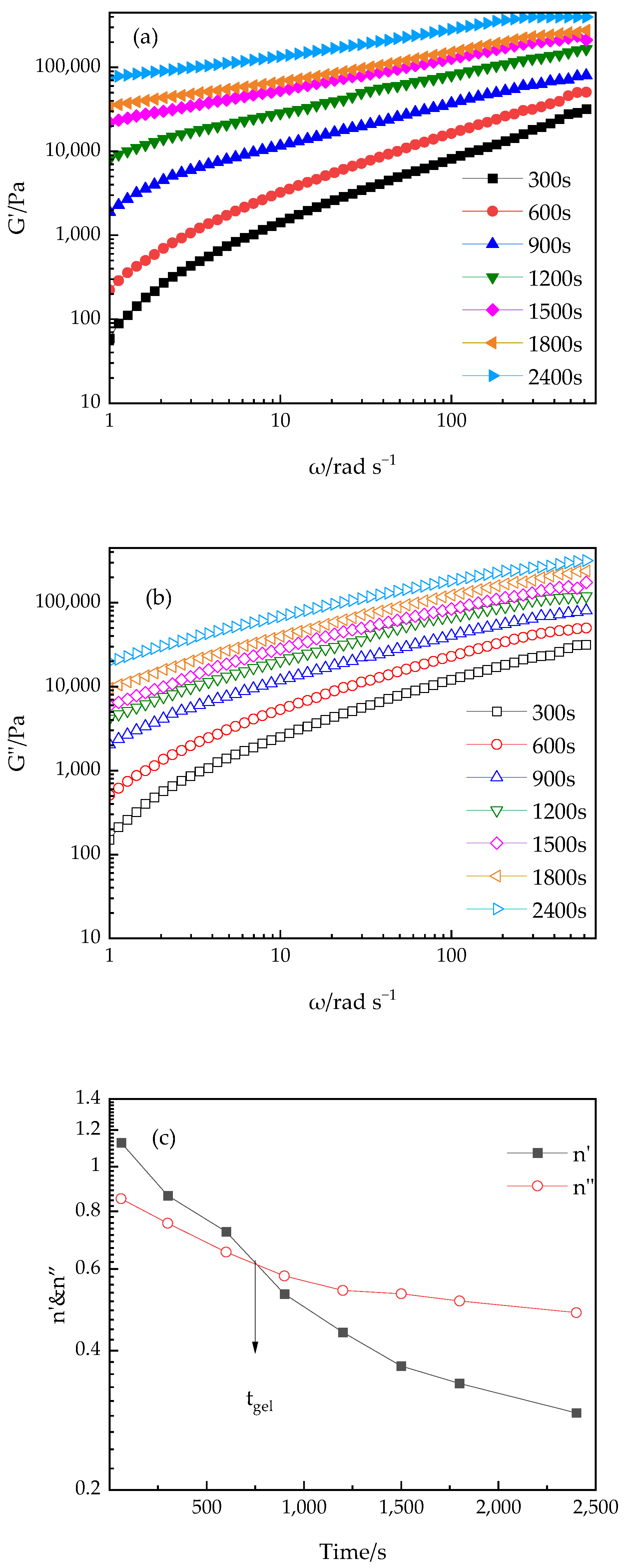 Polymers 16 02716 g009