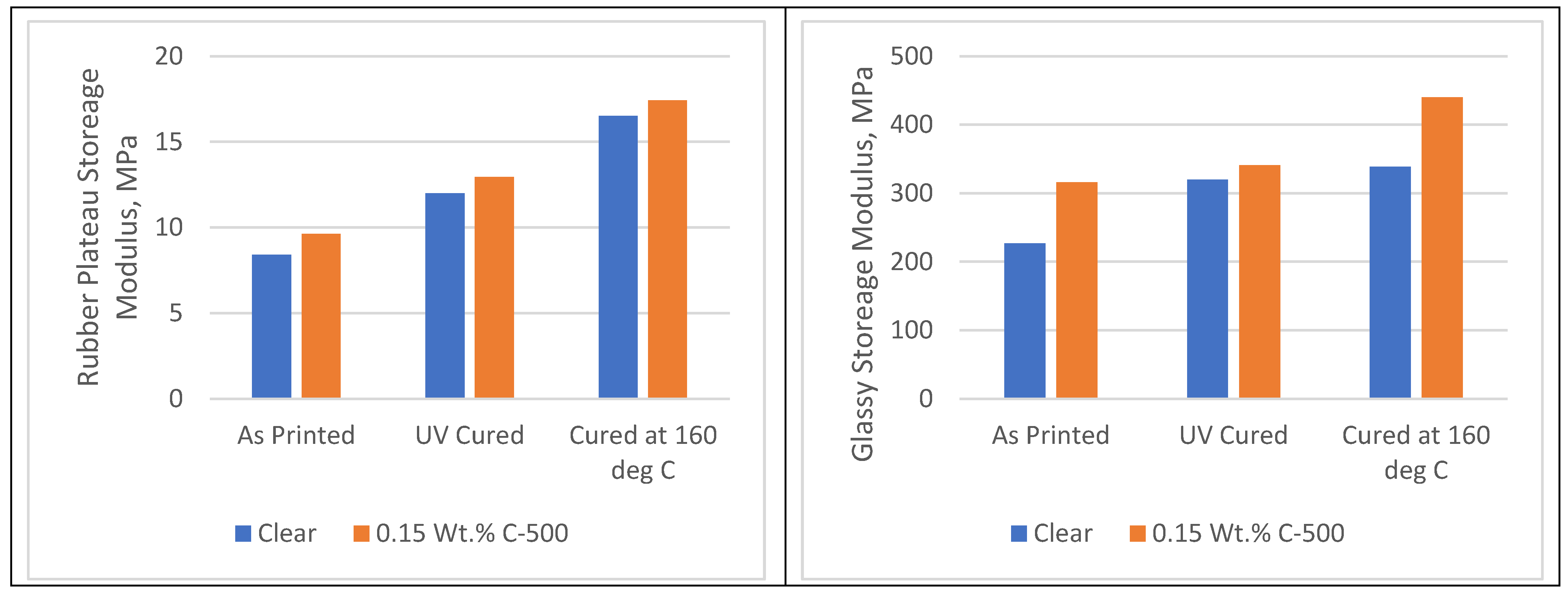 Polymers 16 02721 g003