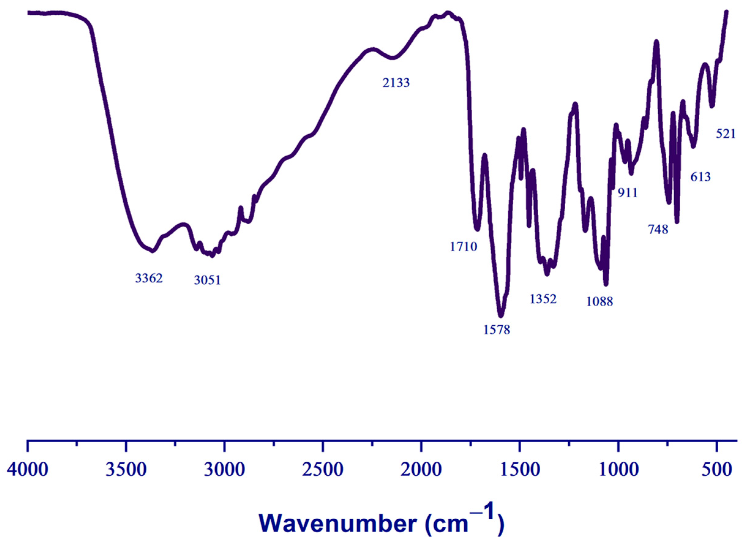 Polymers 16 02728 g002