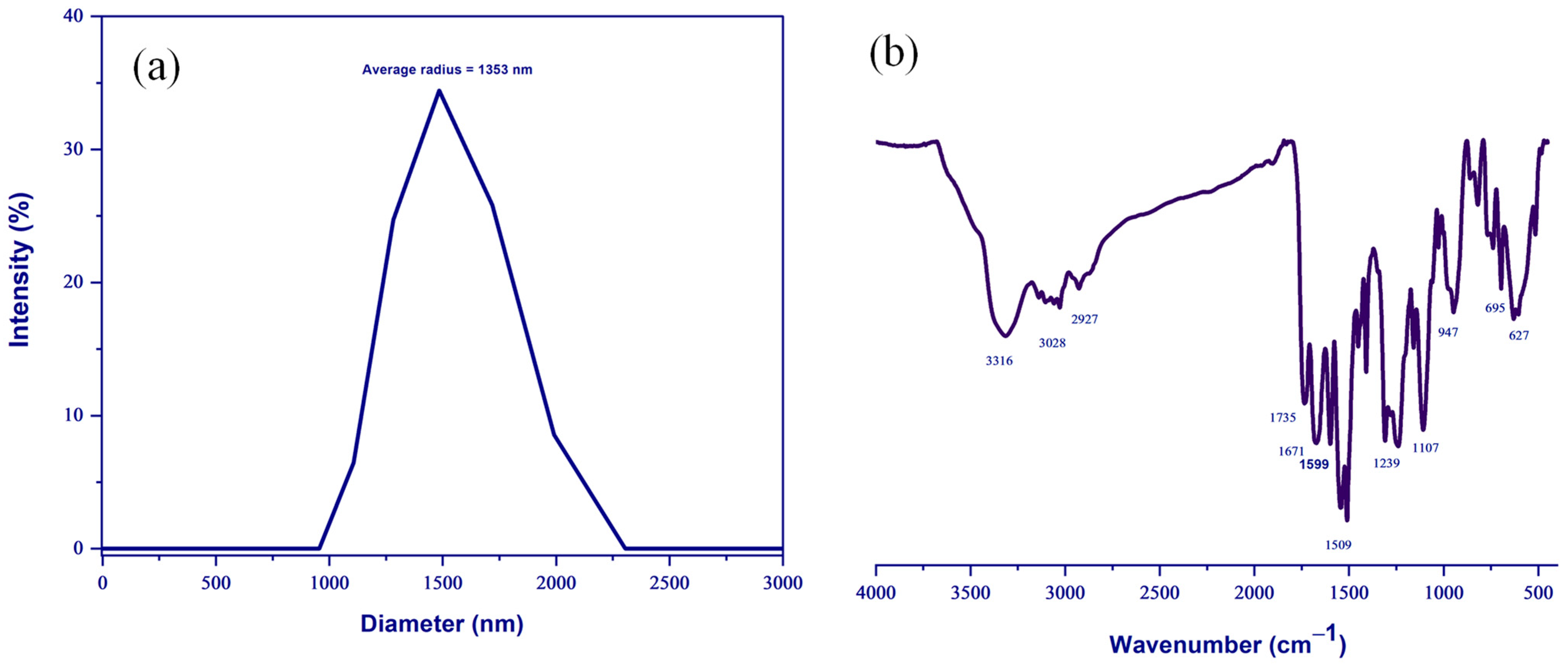 Polymers 16 02728 g004