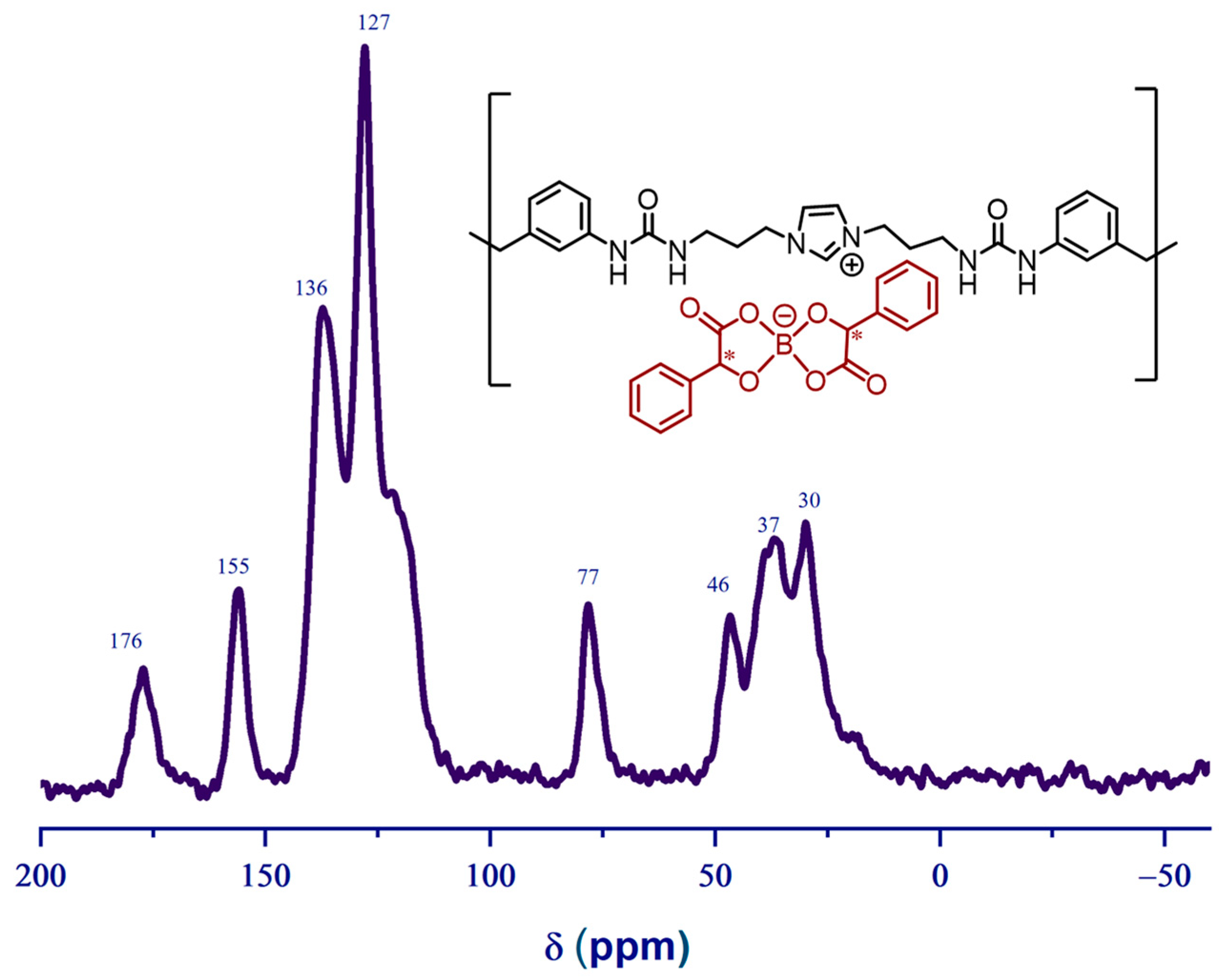 Polymers 16 02728 g006