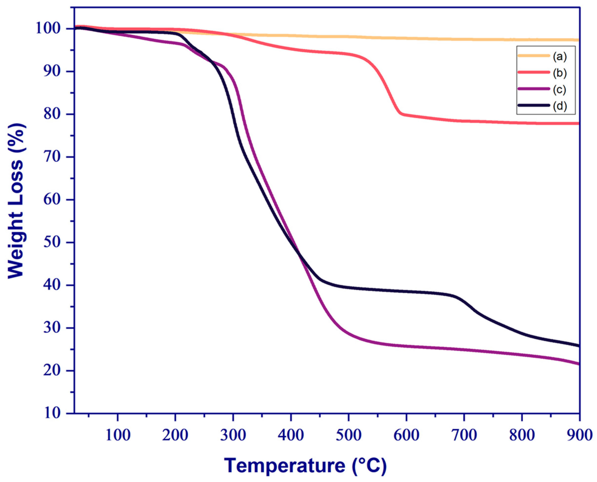 Polymers 16 02728 g007