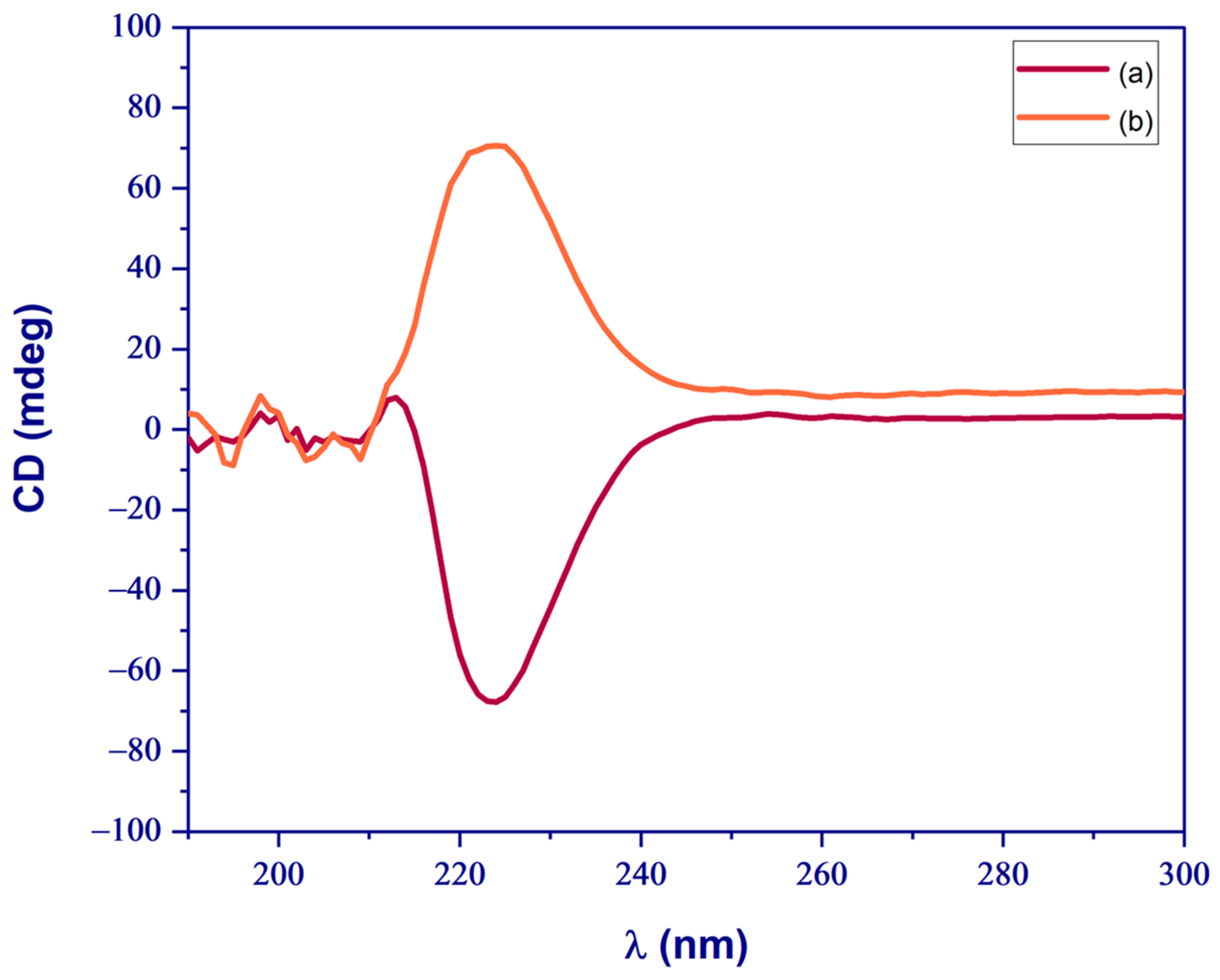 Polymers 16 02728 g008
