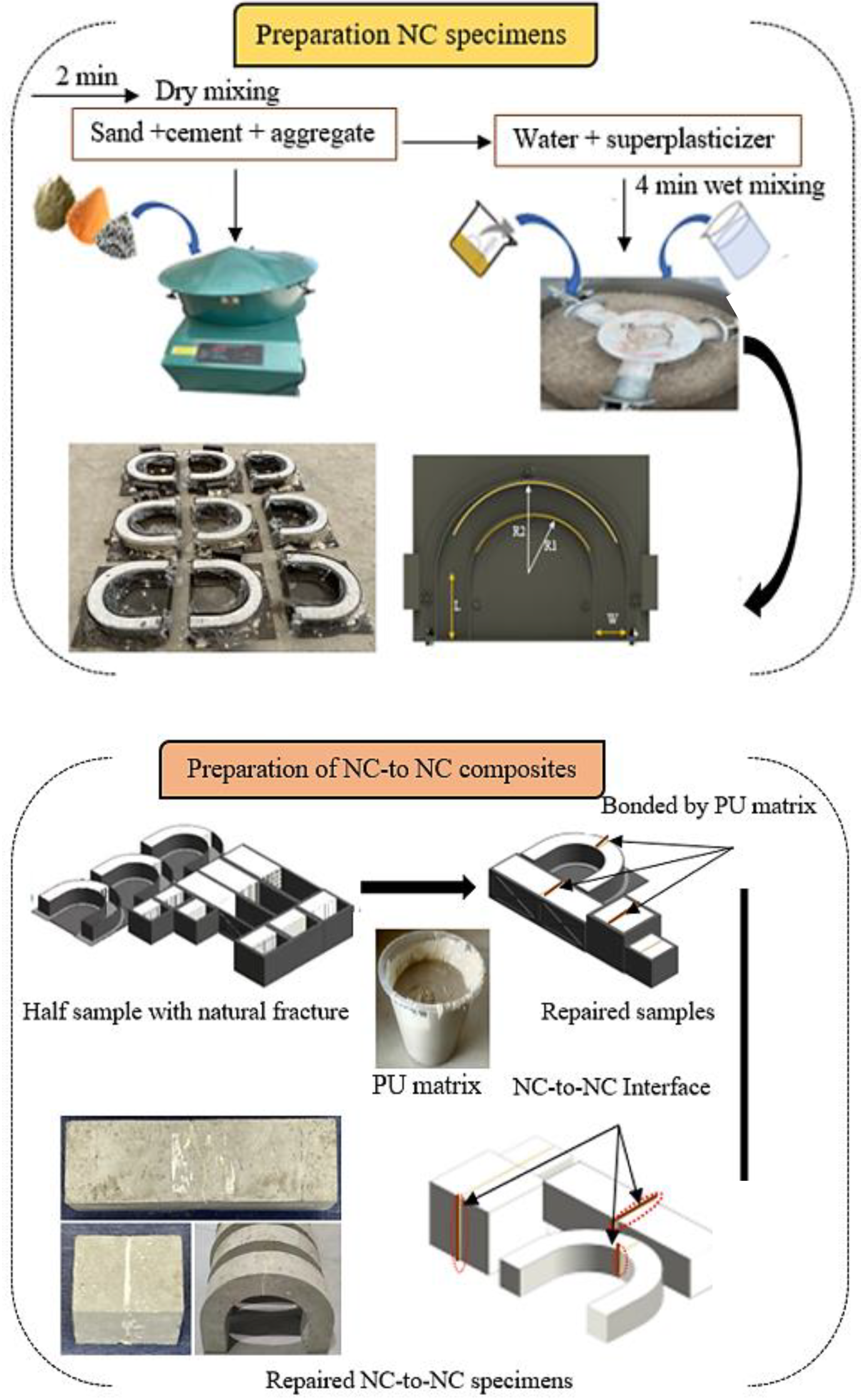 Polymers 16 02729 g003