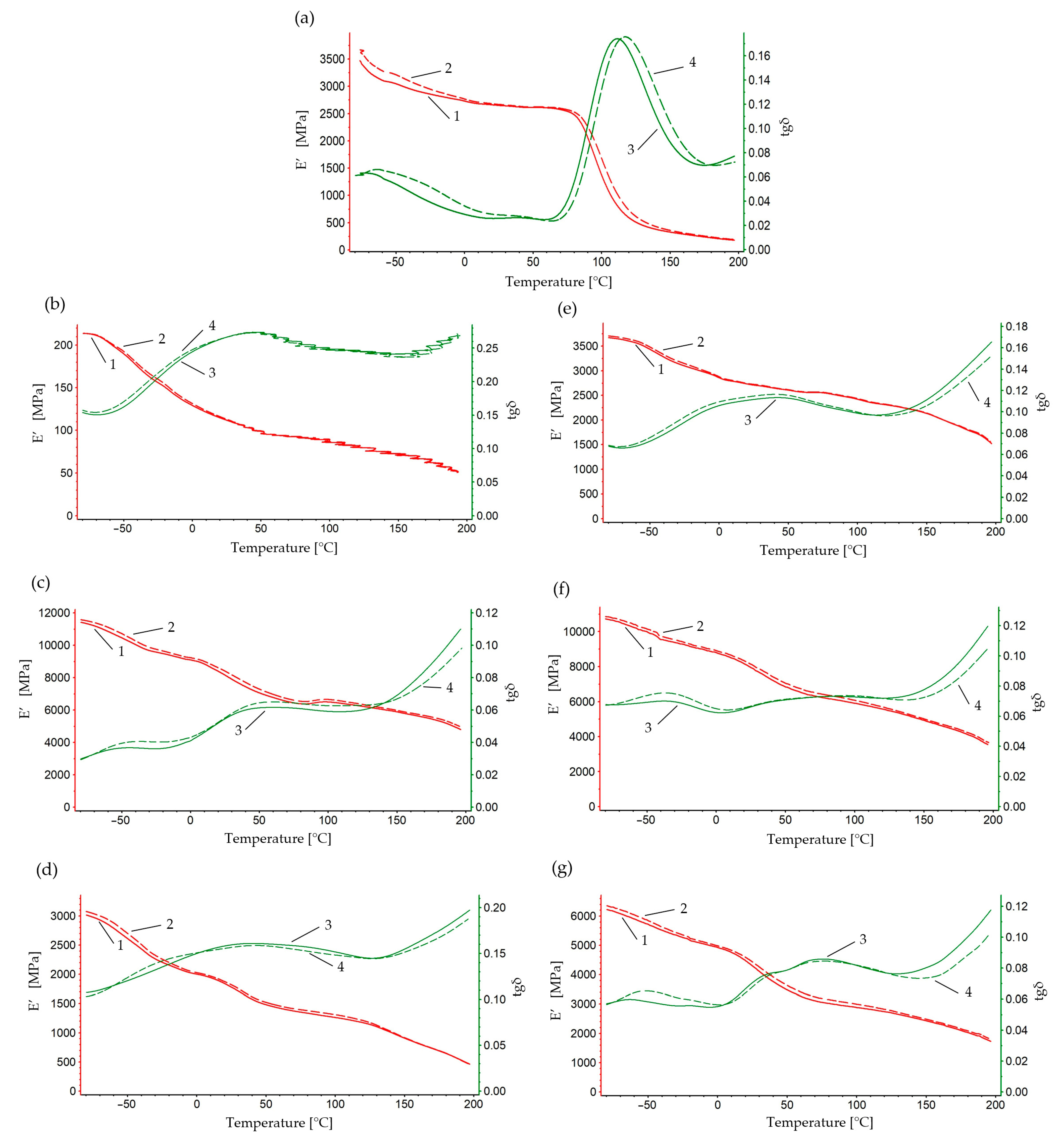 Polymers 16 02742 g007