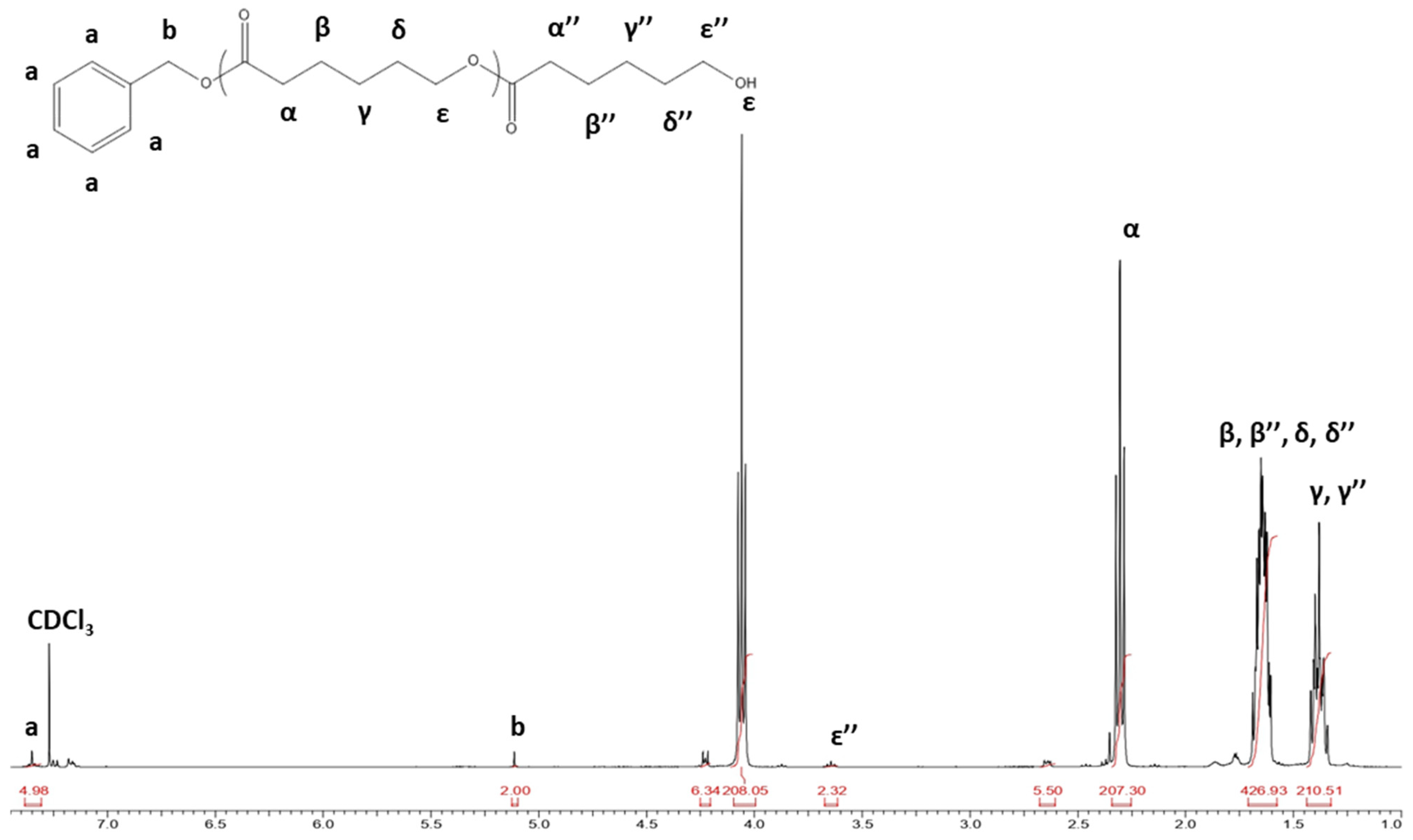 Polymers 16 02748 g001