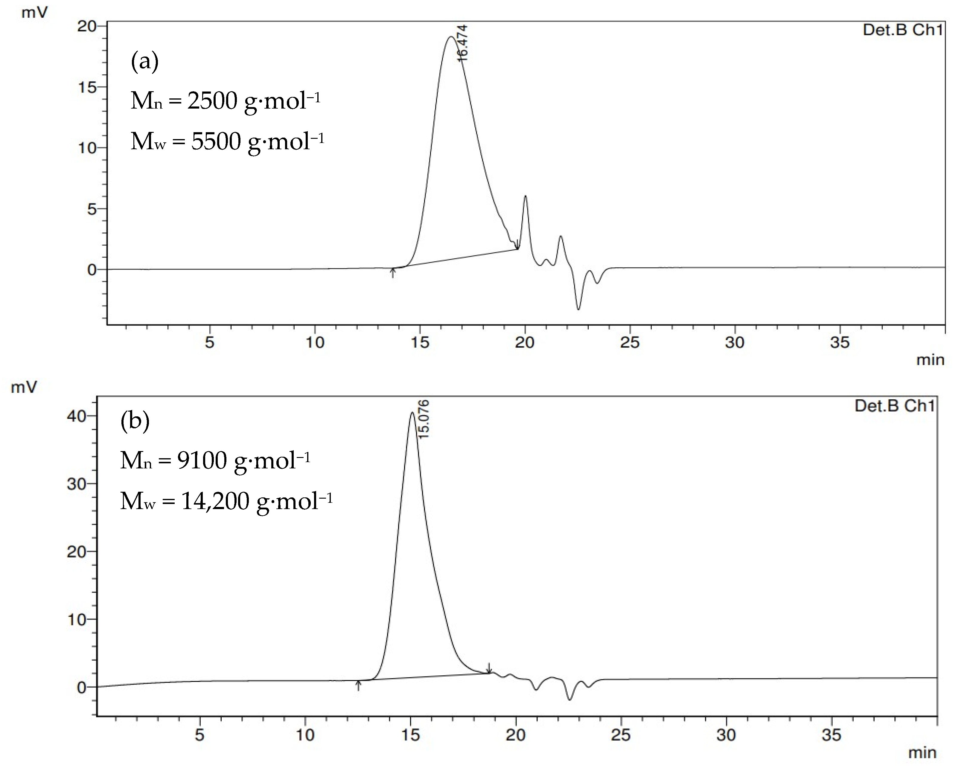 Polymers 16 02748 g002