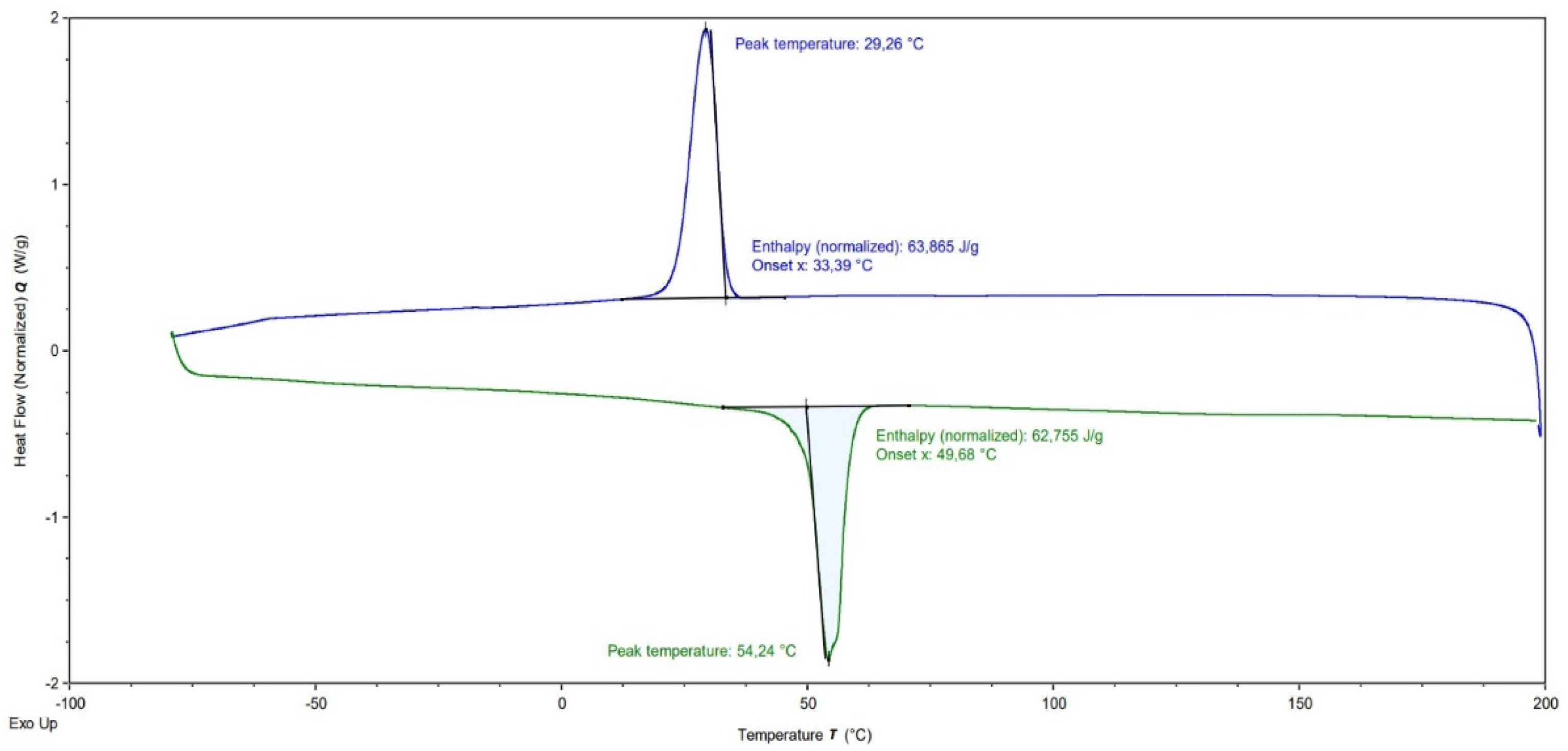 Polymers 16 02748 g003