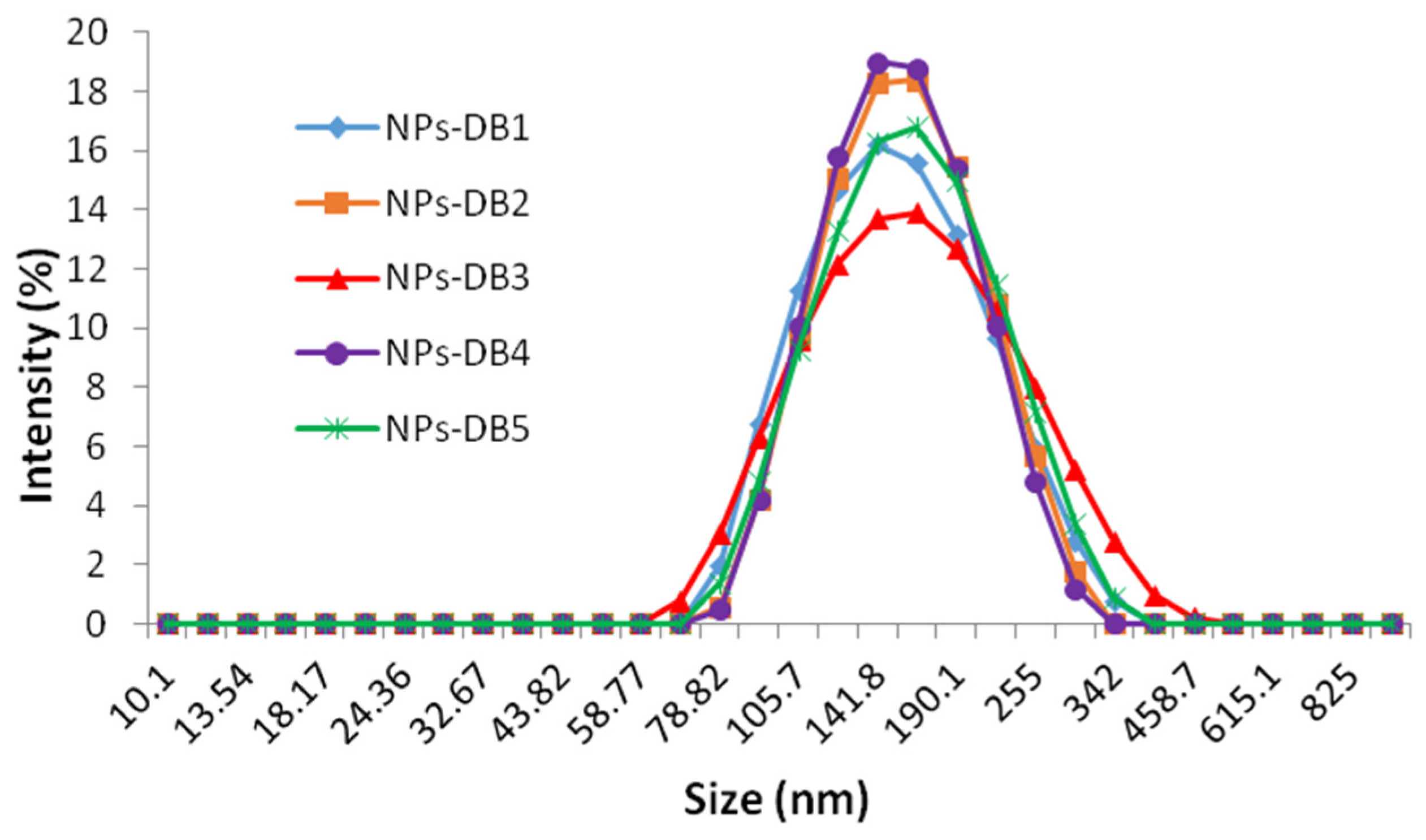 Polymers 16 02748 g004
