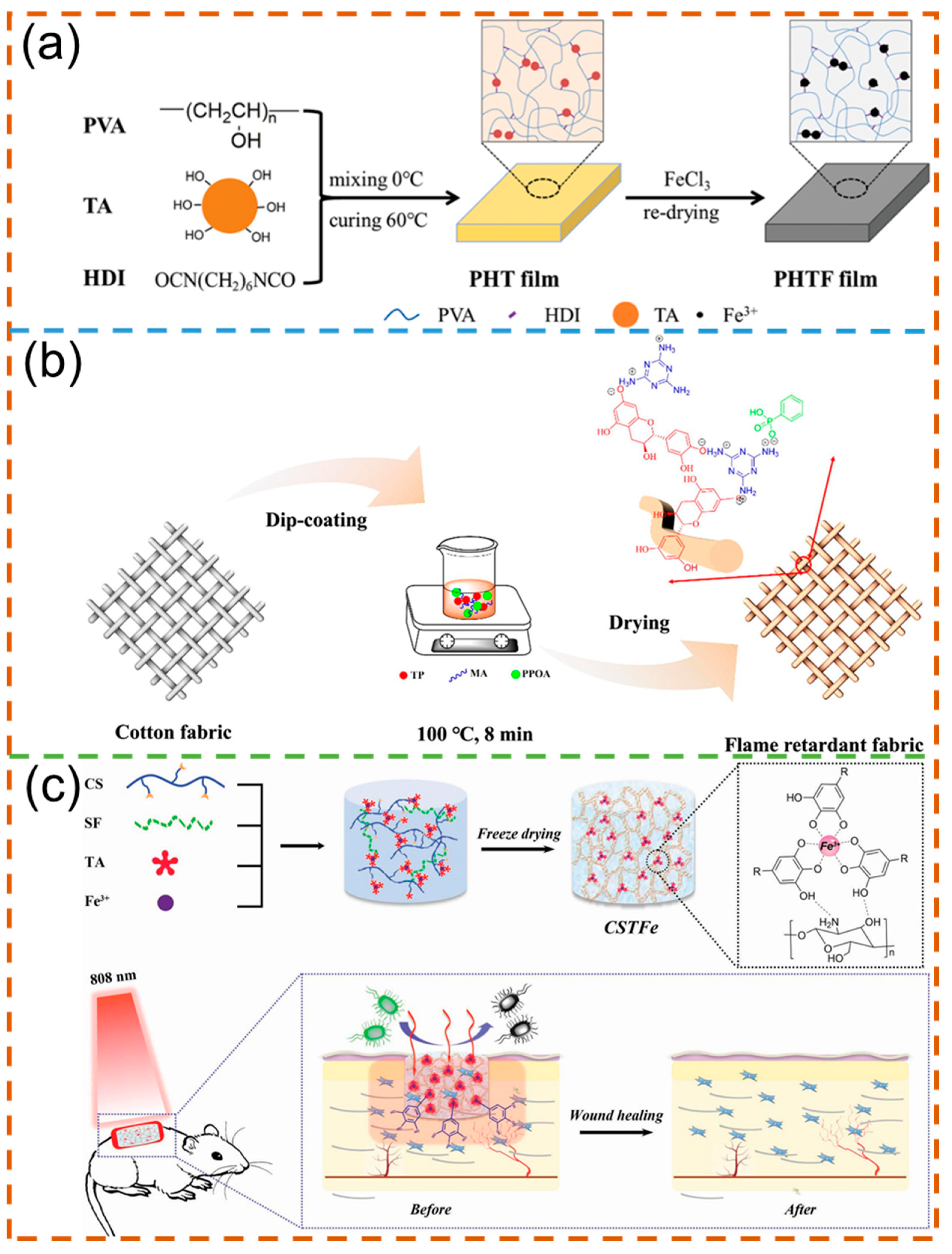 Polymers 16 02752 g013
