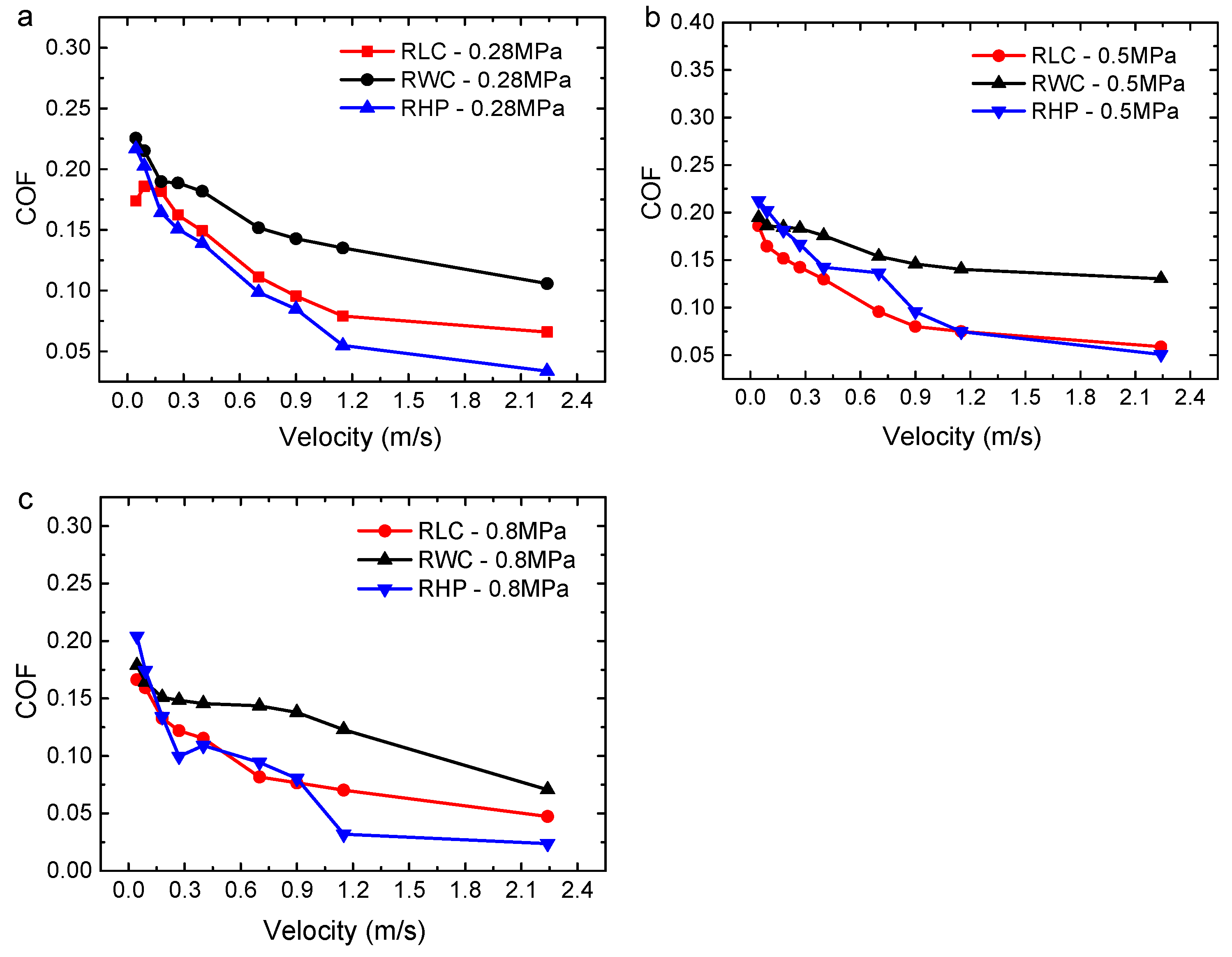 Polymers 16 02753 g005