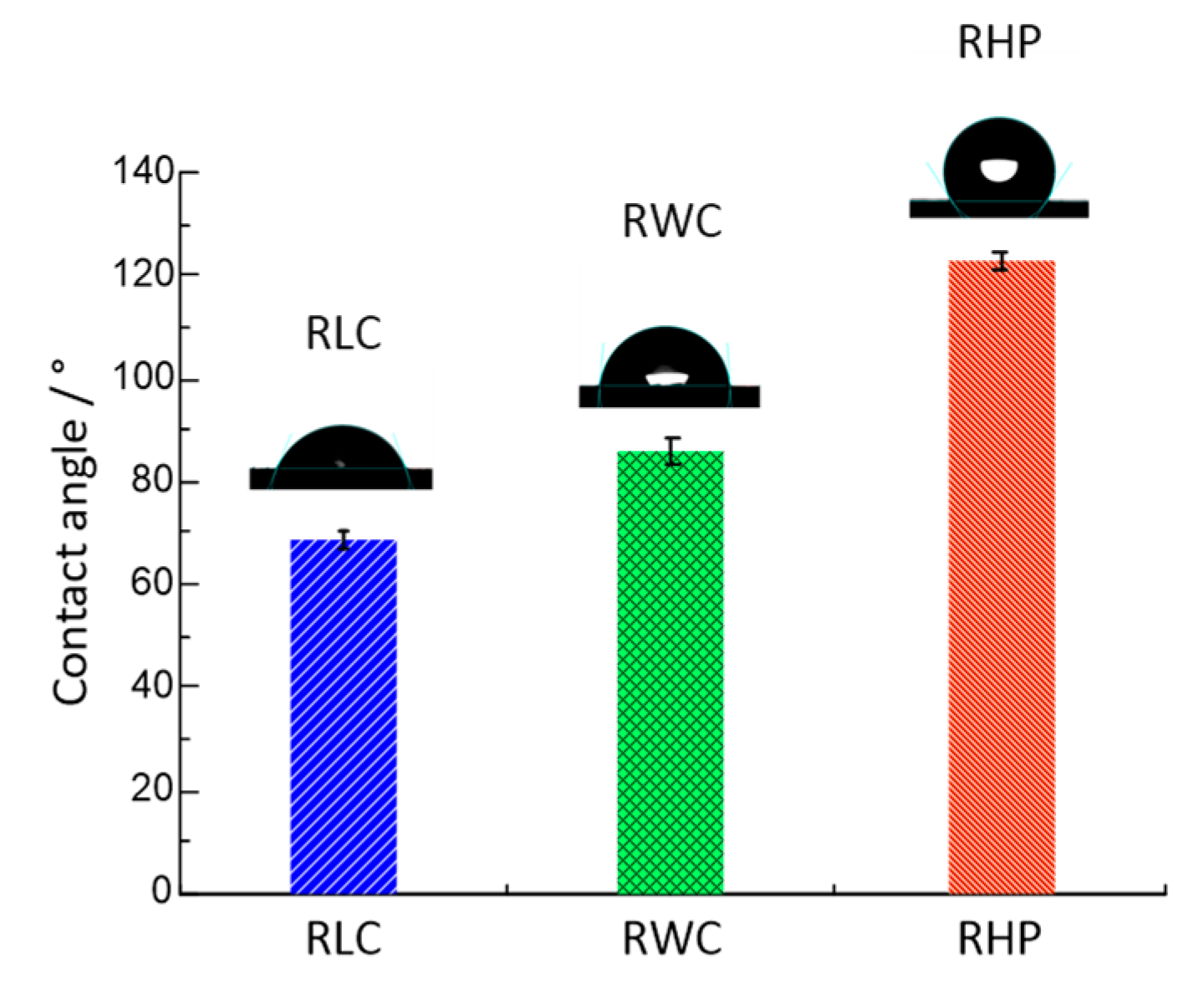 Polymers 16 02753 g007