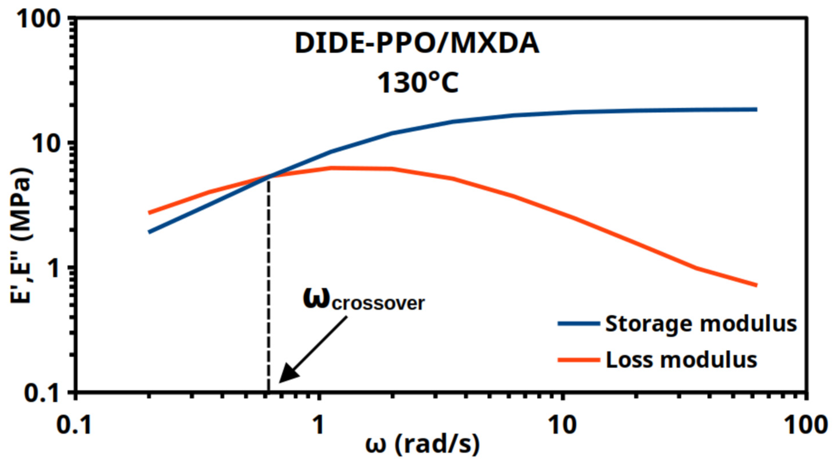 Polymers 16 02754 g004