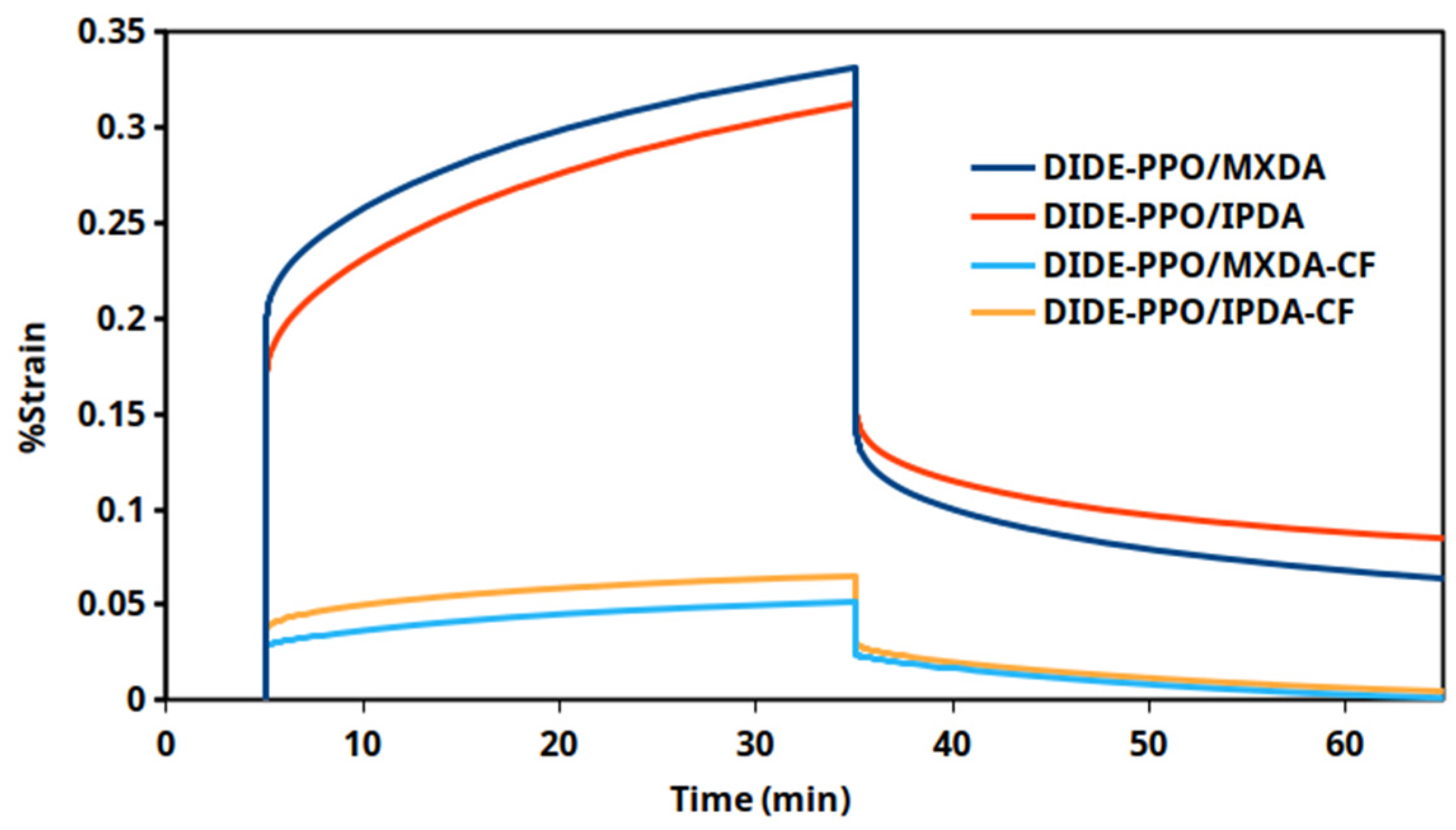 Polymers 16 02754 g009