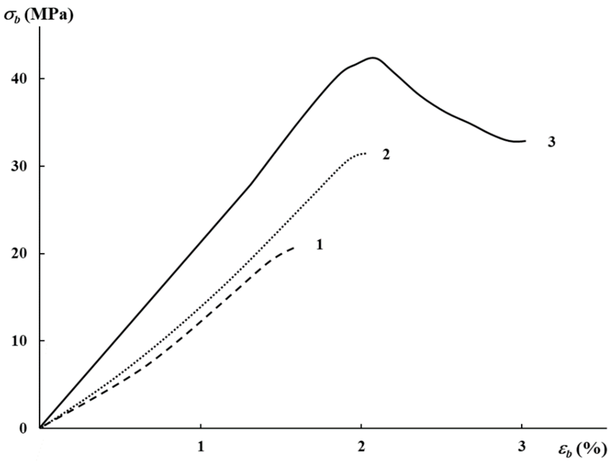 Polymers 16 02758 g002