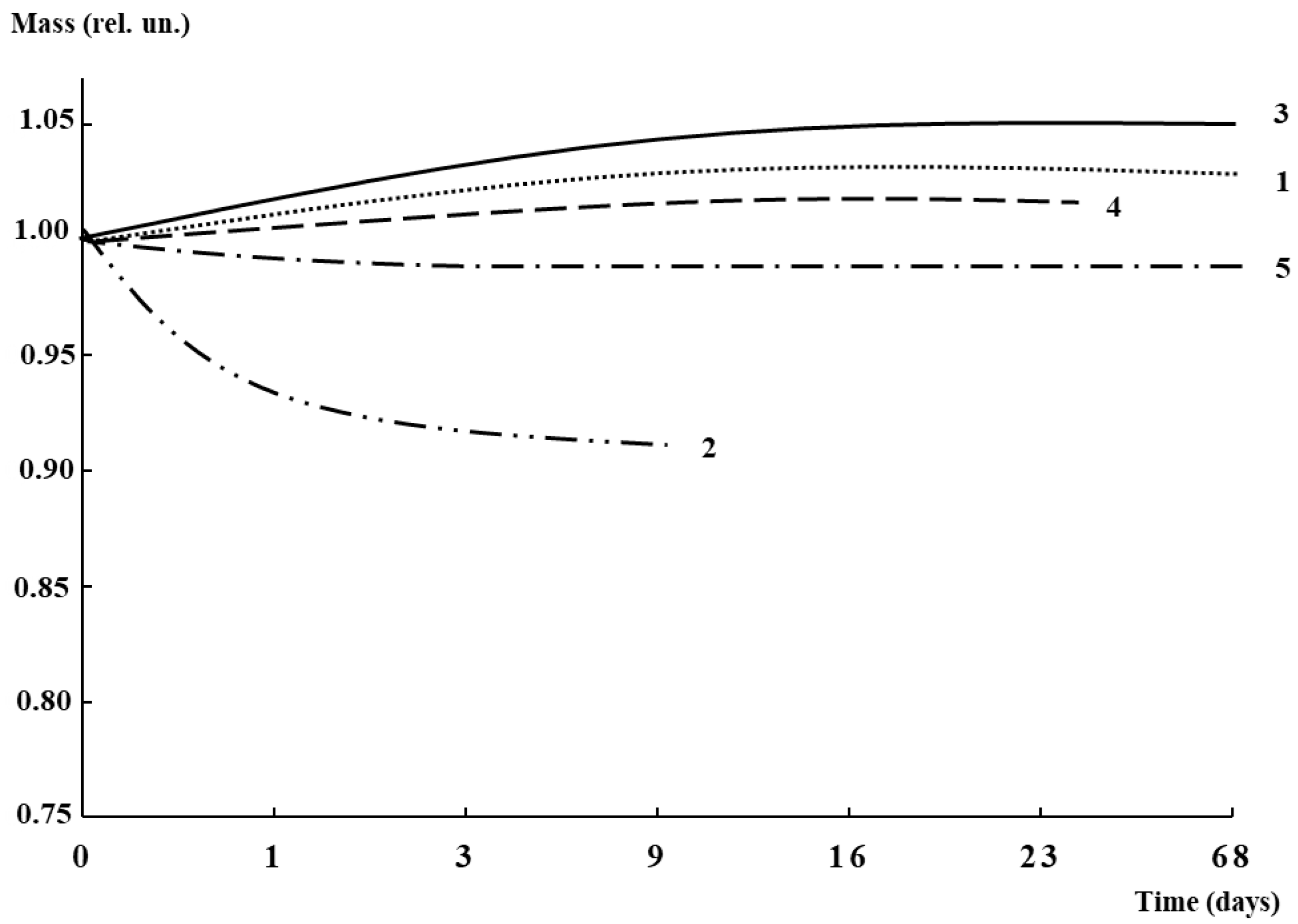 Polymers 16 02758 g003