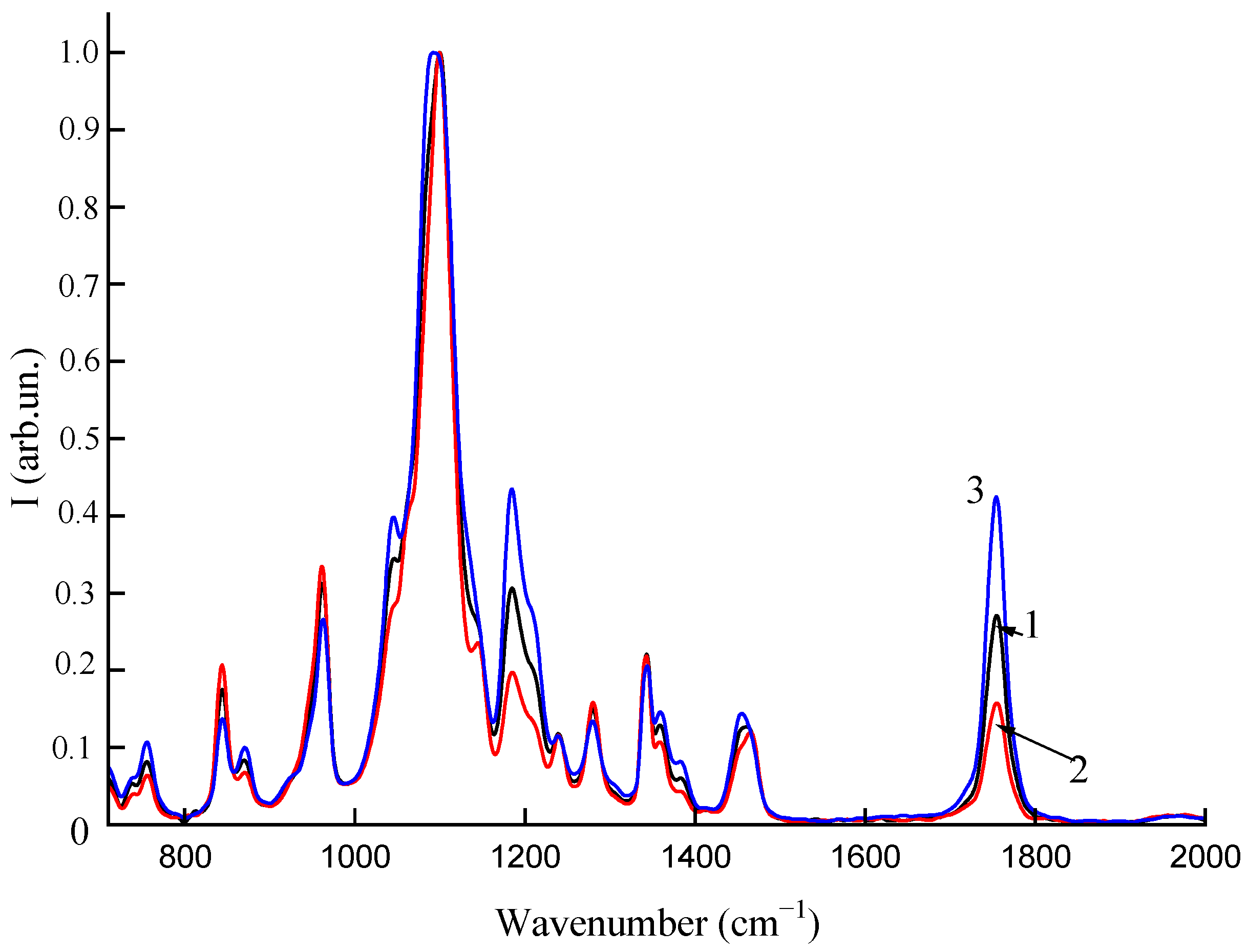 Polymers 16 02758 g008