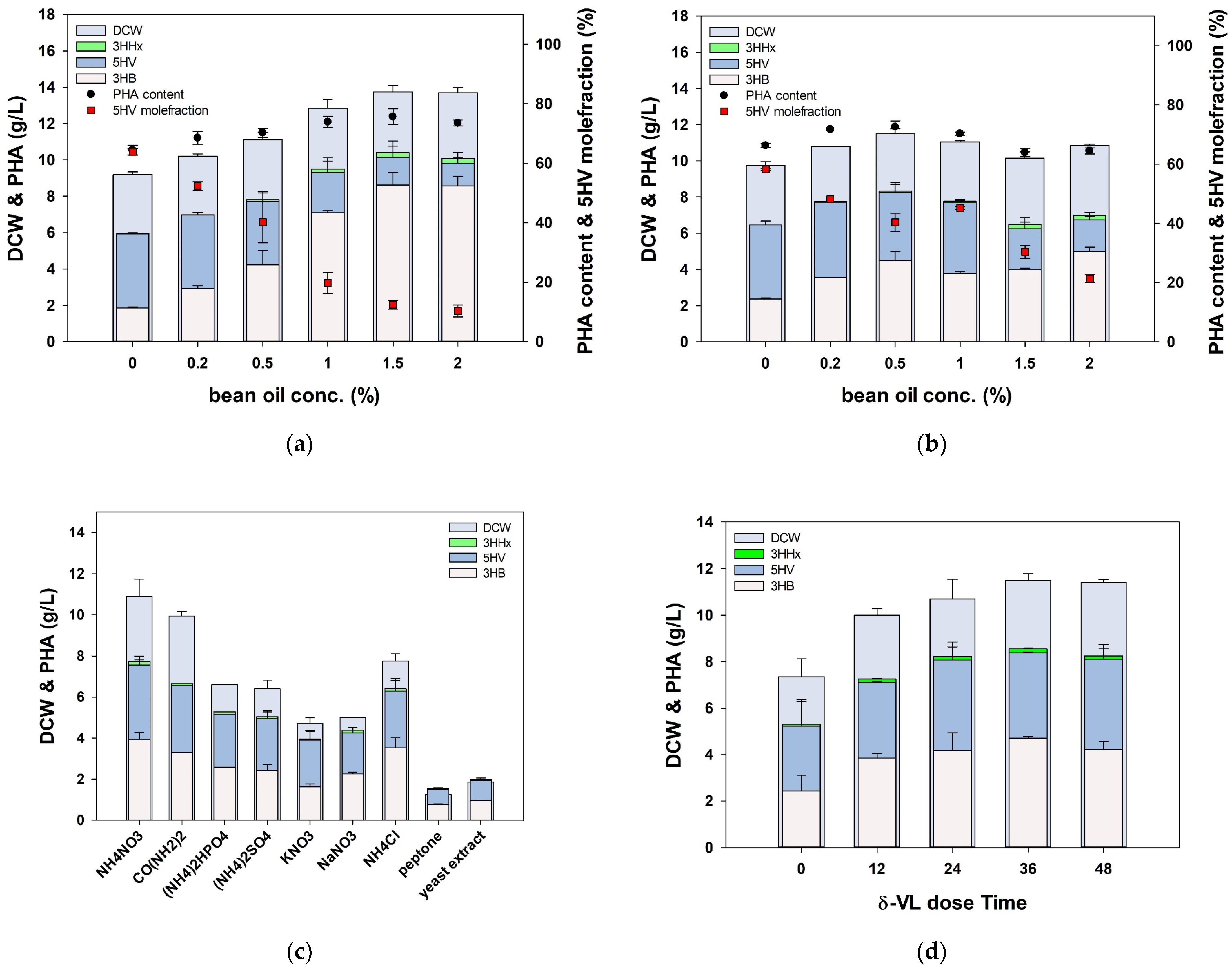 Polymers 16 02773 g003