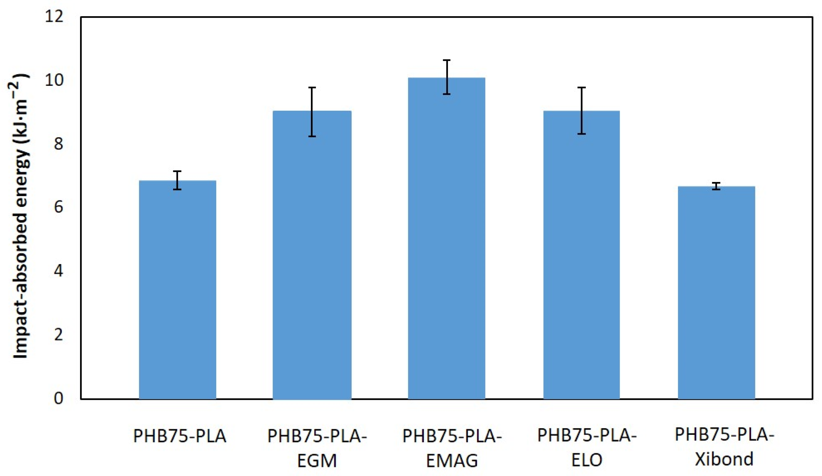 Polymers 16 02784 g003