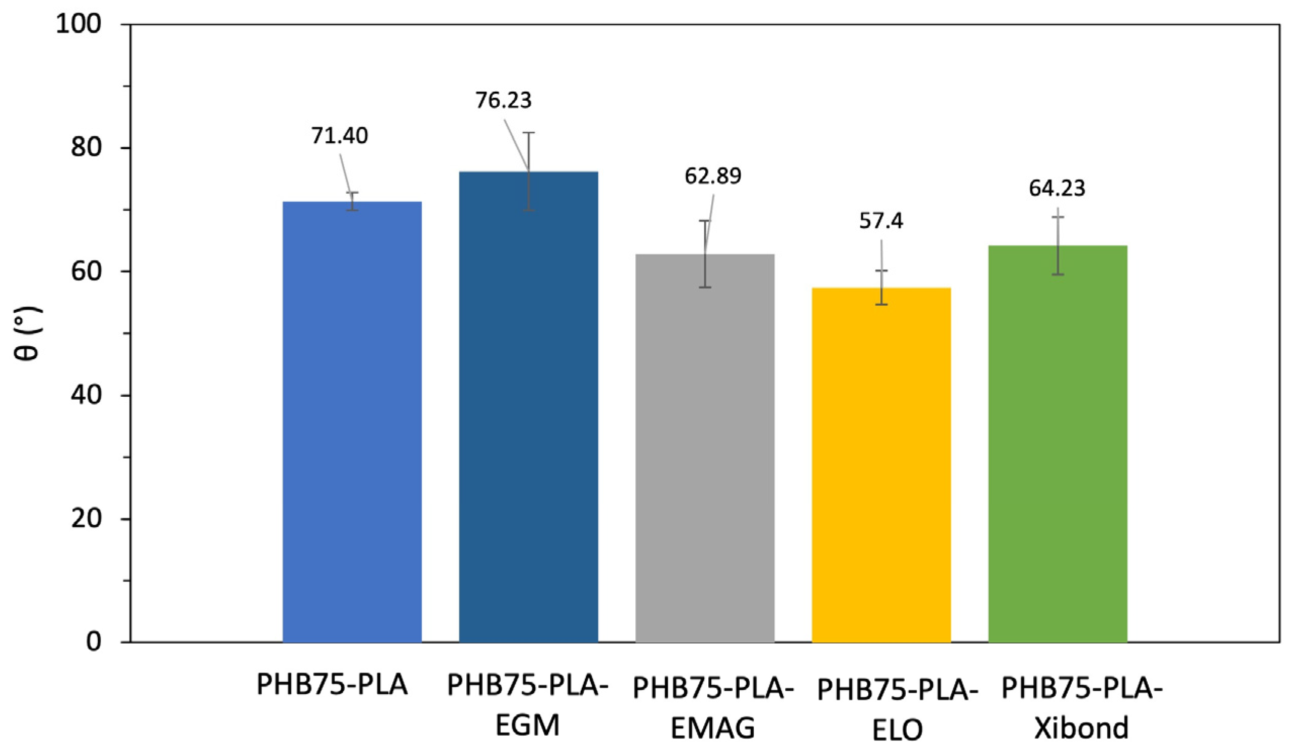 Polymers 16 02784 g009