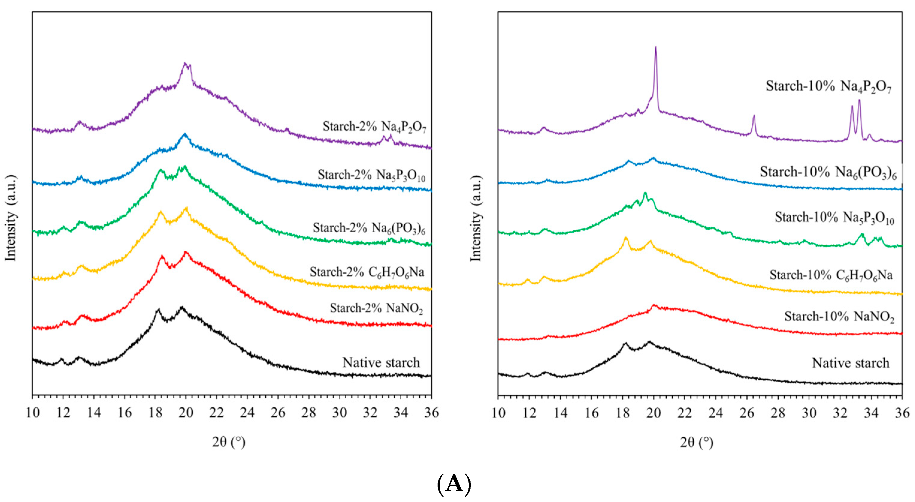 Polymers 16 02787 g001a