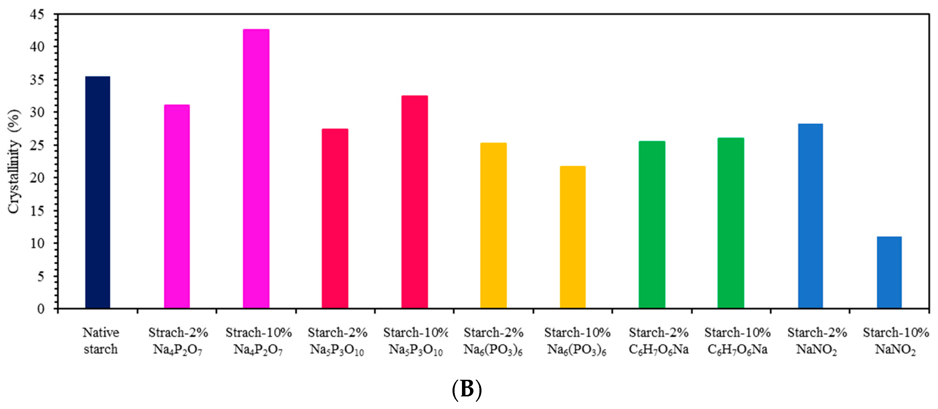 Polymers 16 02787 g001b