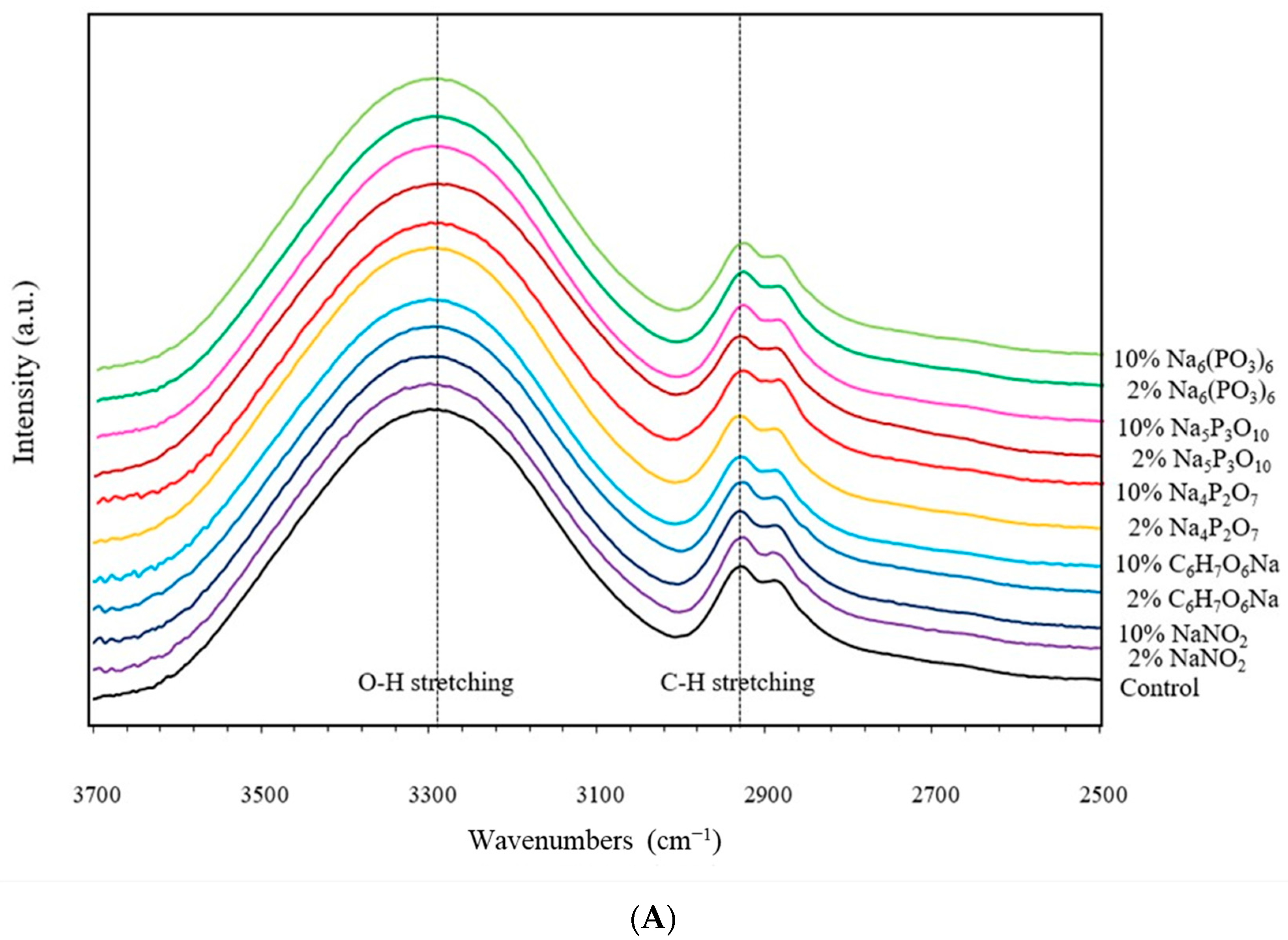 Polymers 16 02787 g002a