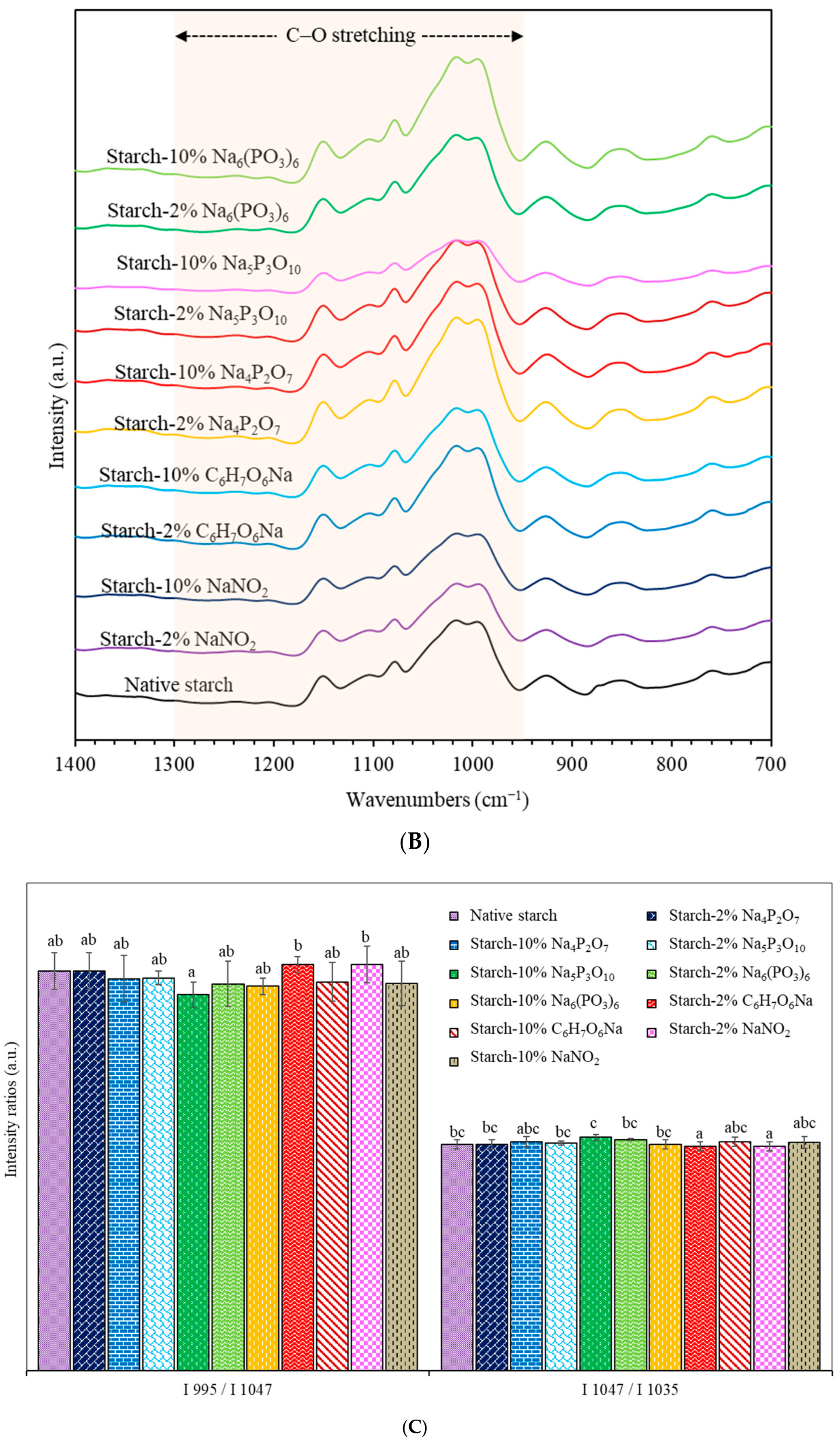 Polymers 16 02787 g002b