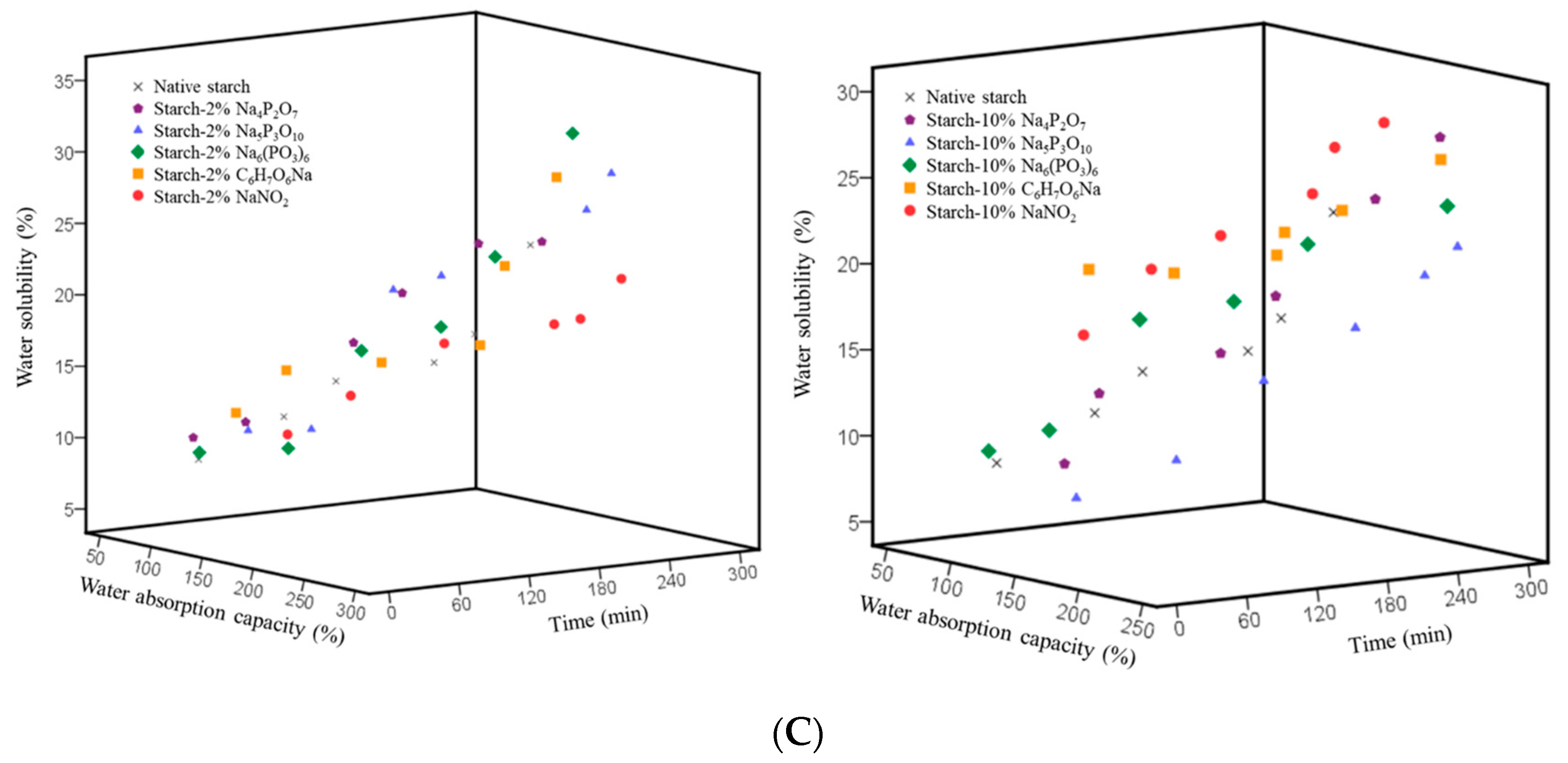 Polymers 16 02787 g005b