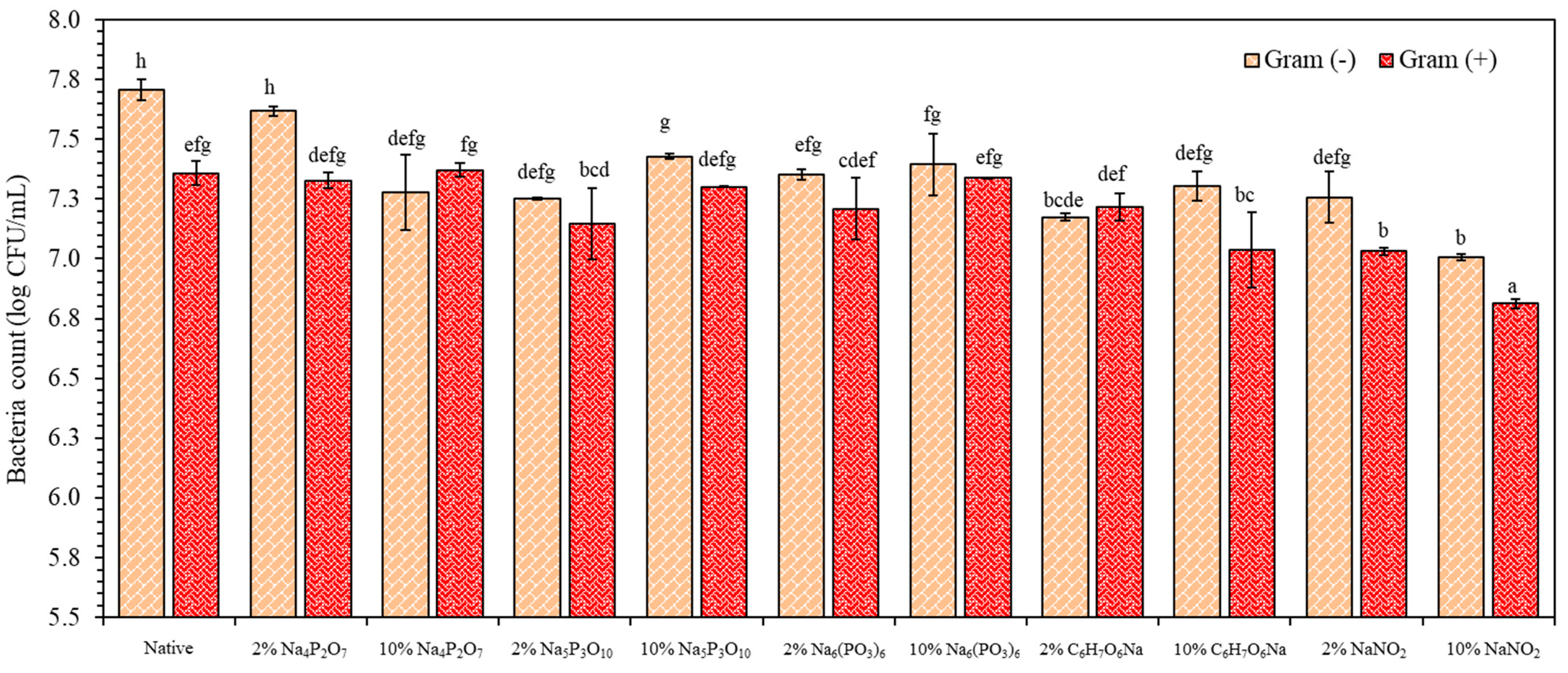Polymers 16 02787 g006