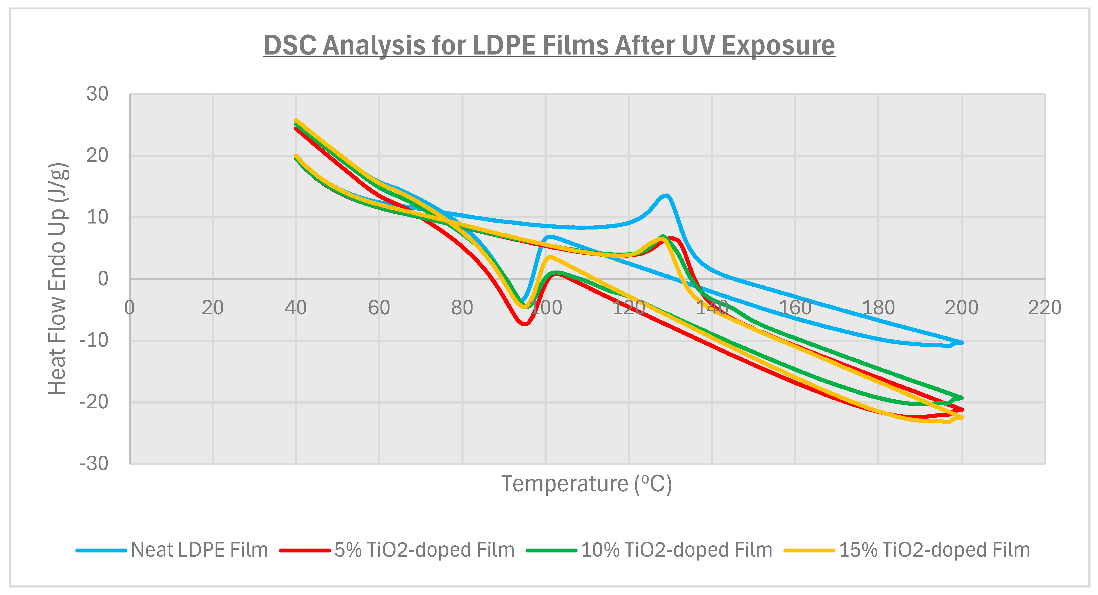 Polymers 16 02788 g004