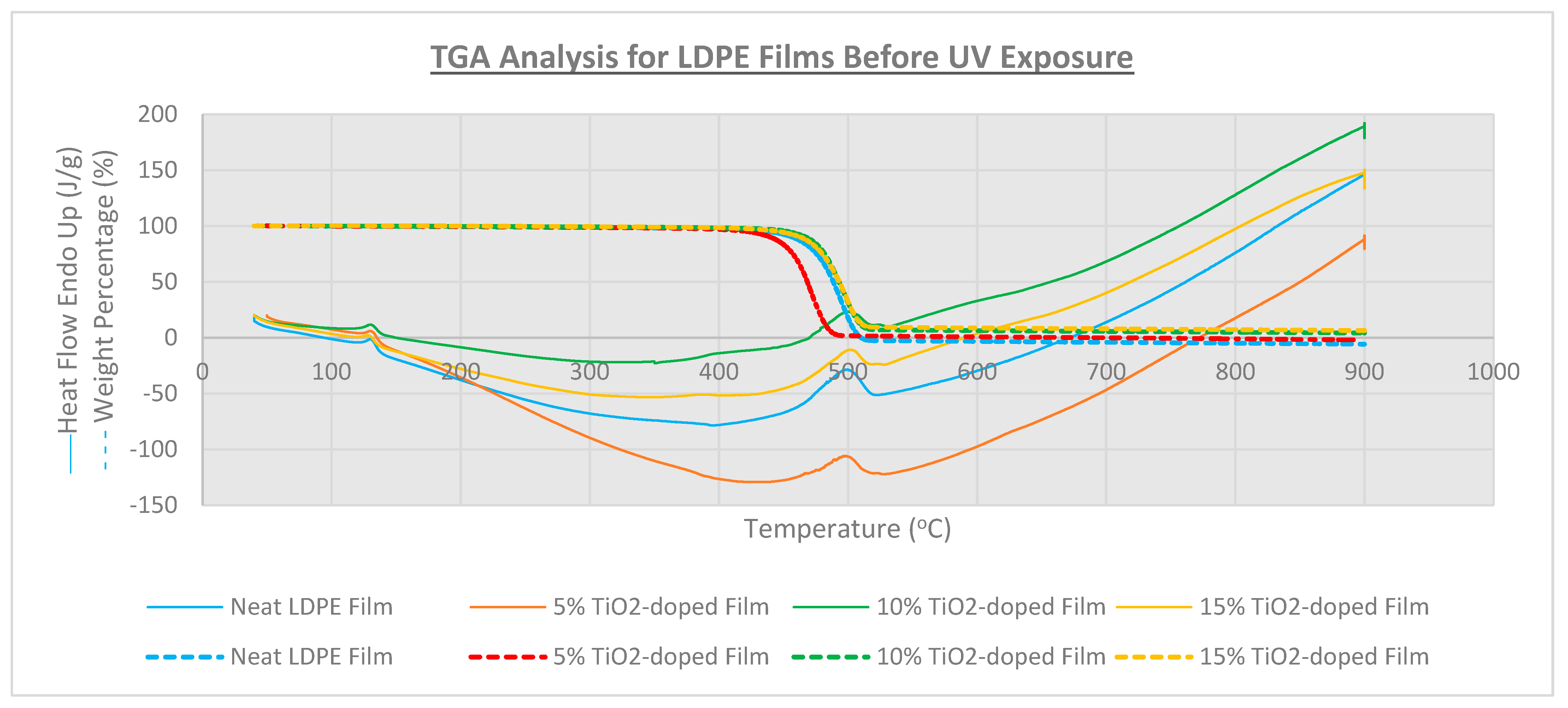 Polymers 16 02788 g005