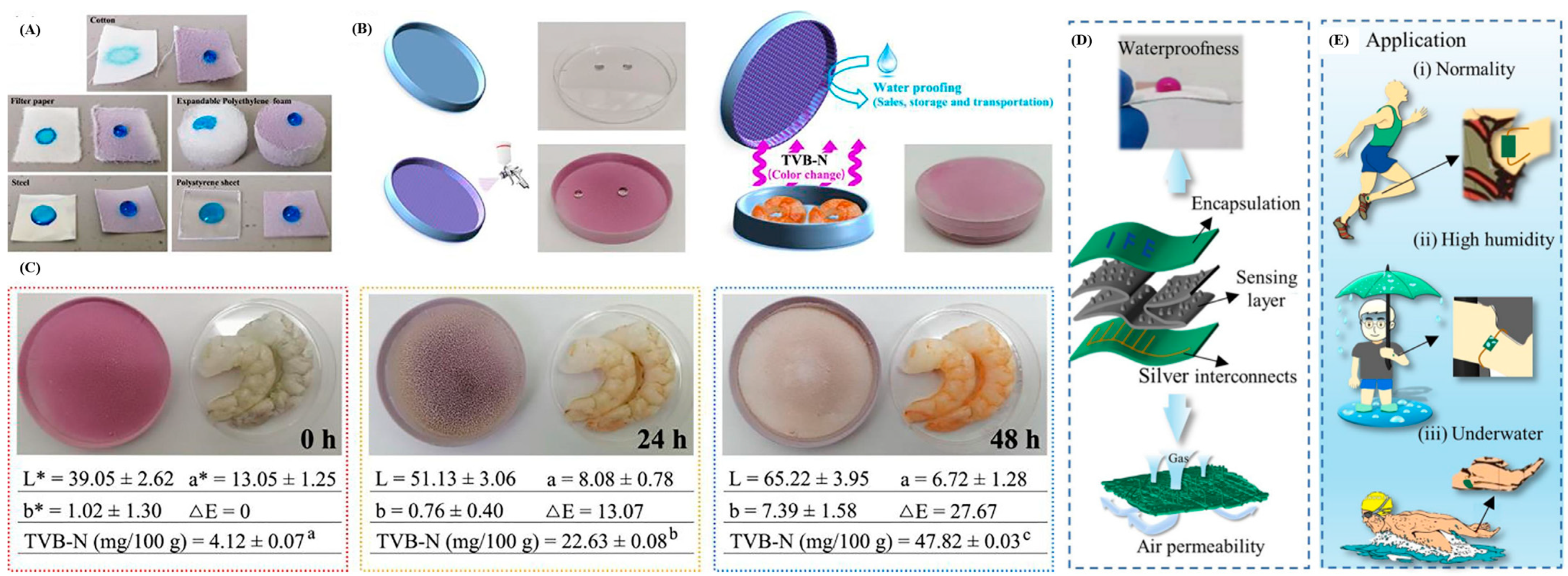 Polymers 16 02790 g005