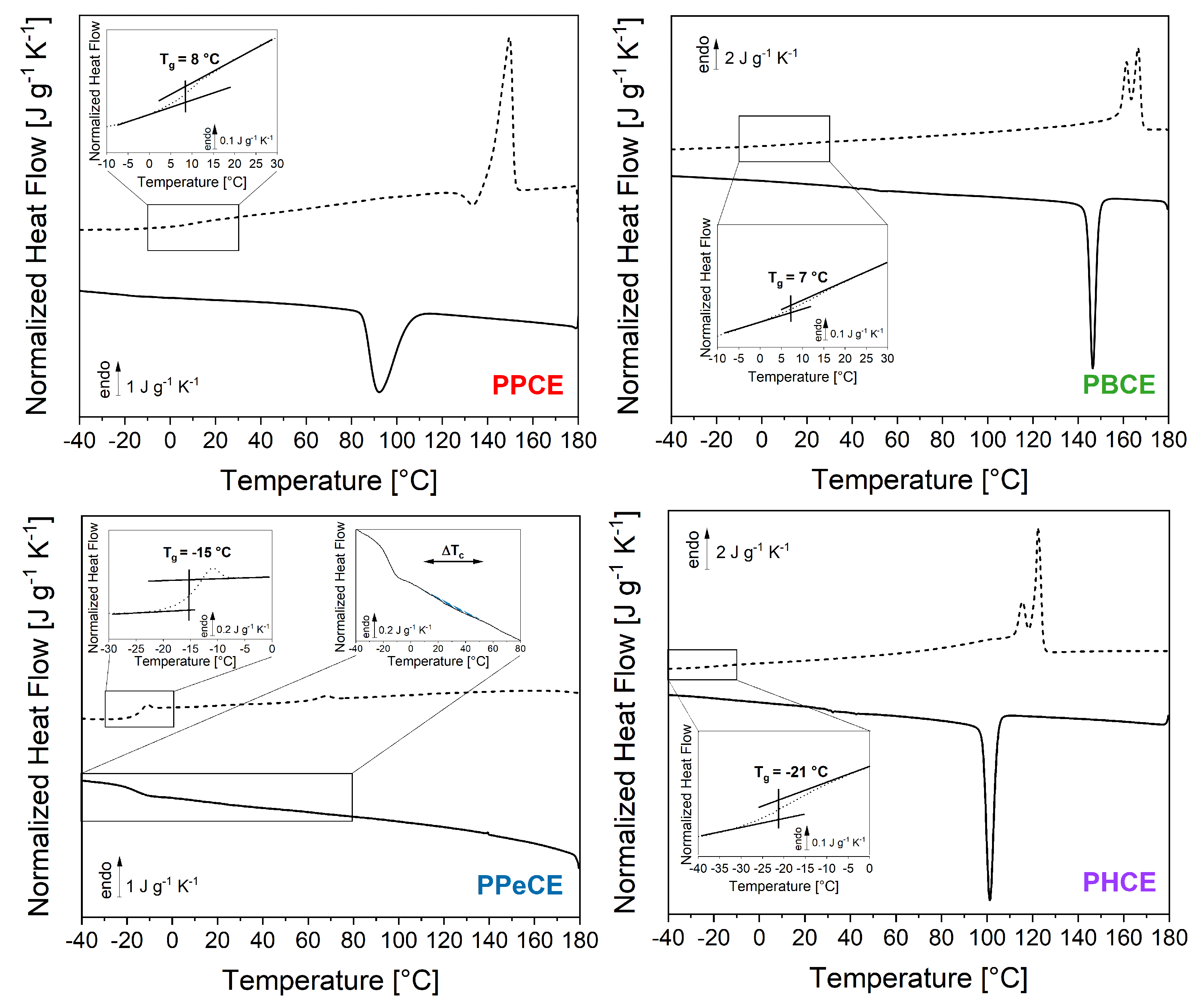 Polymers 16 02792 g003