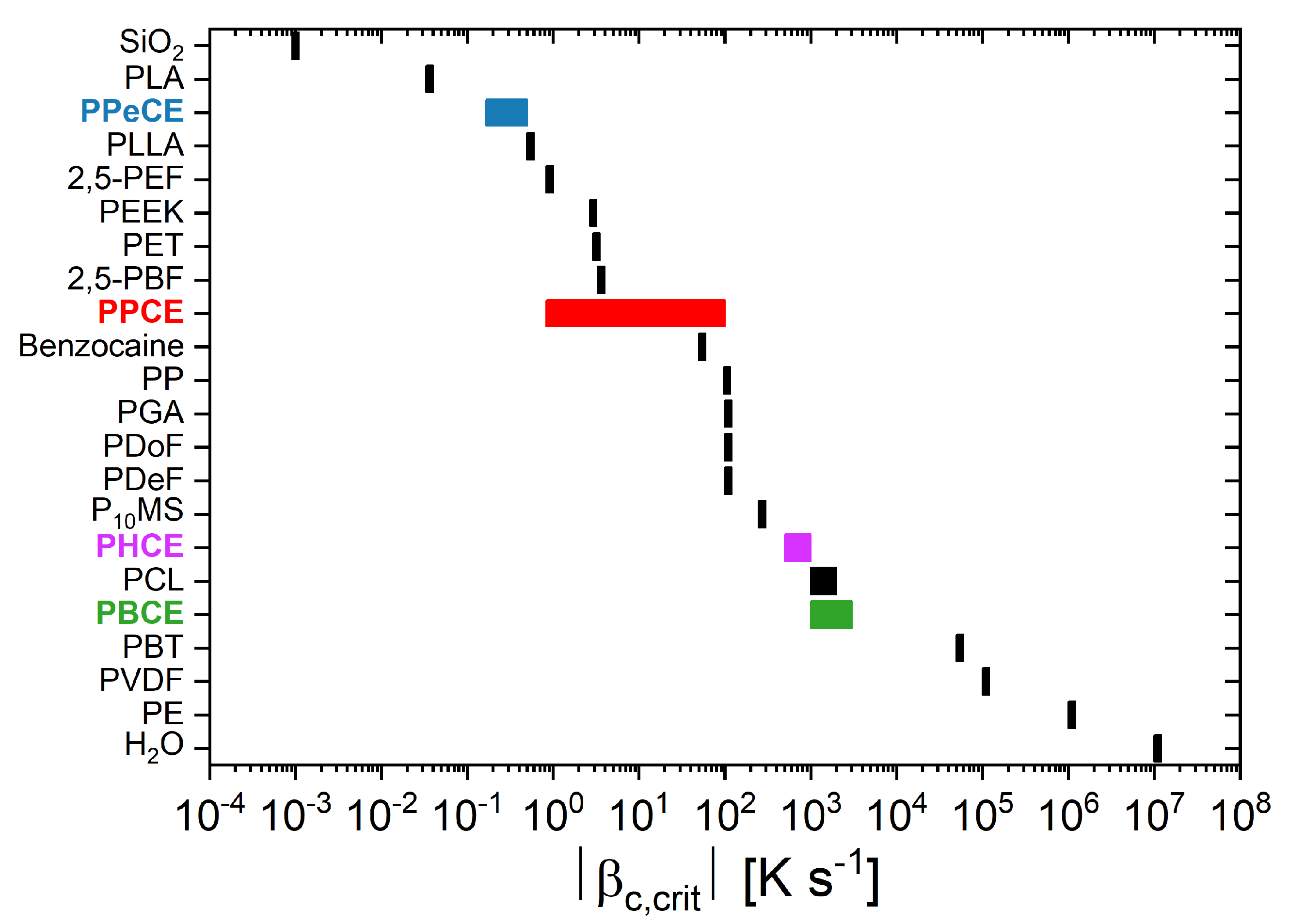 Polymers 16 02792 g007