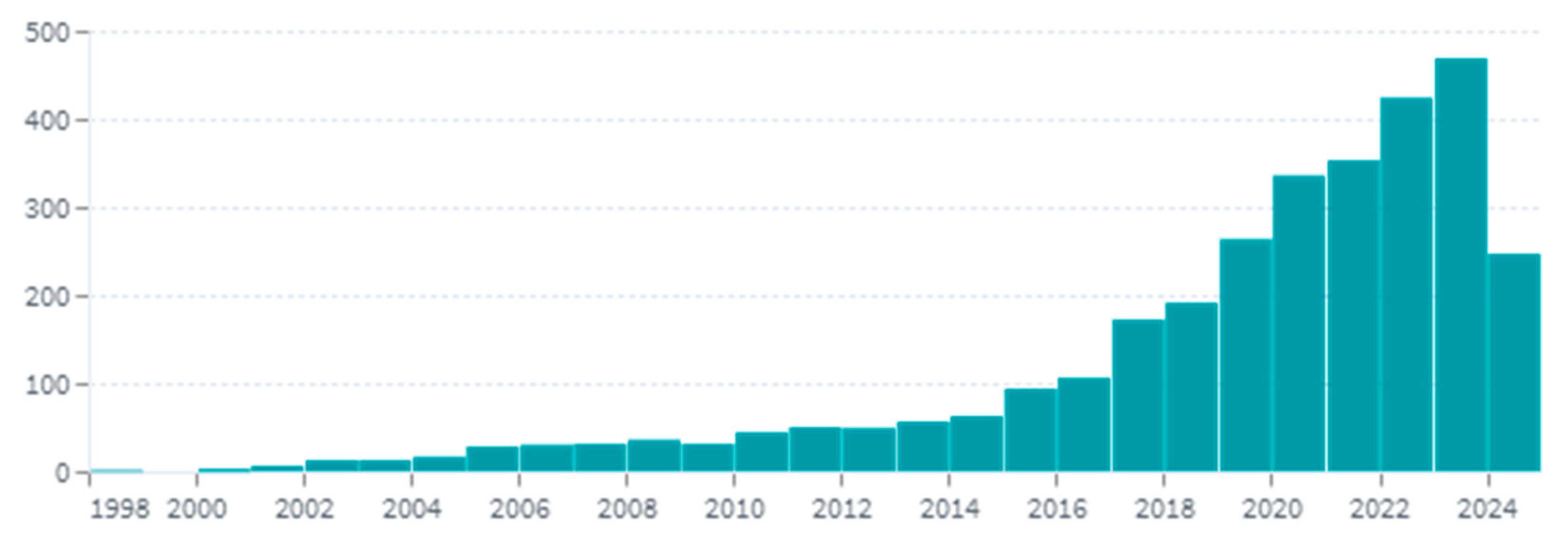 Polymers 16 02795 g001