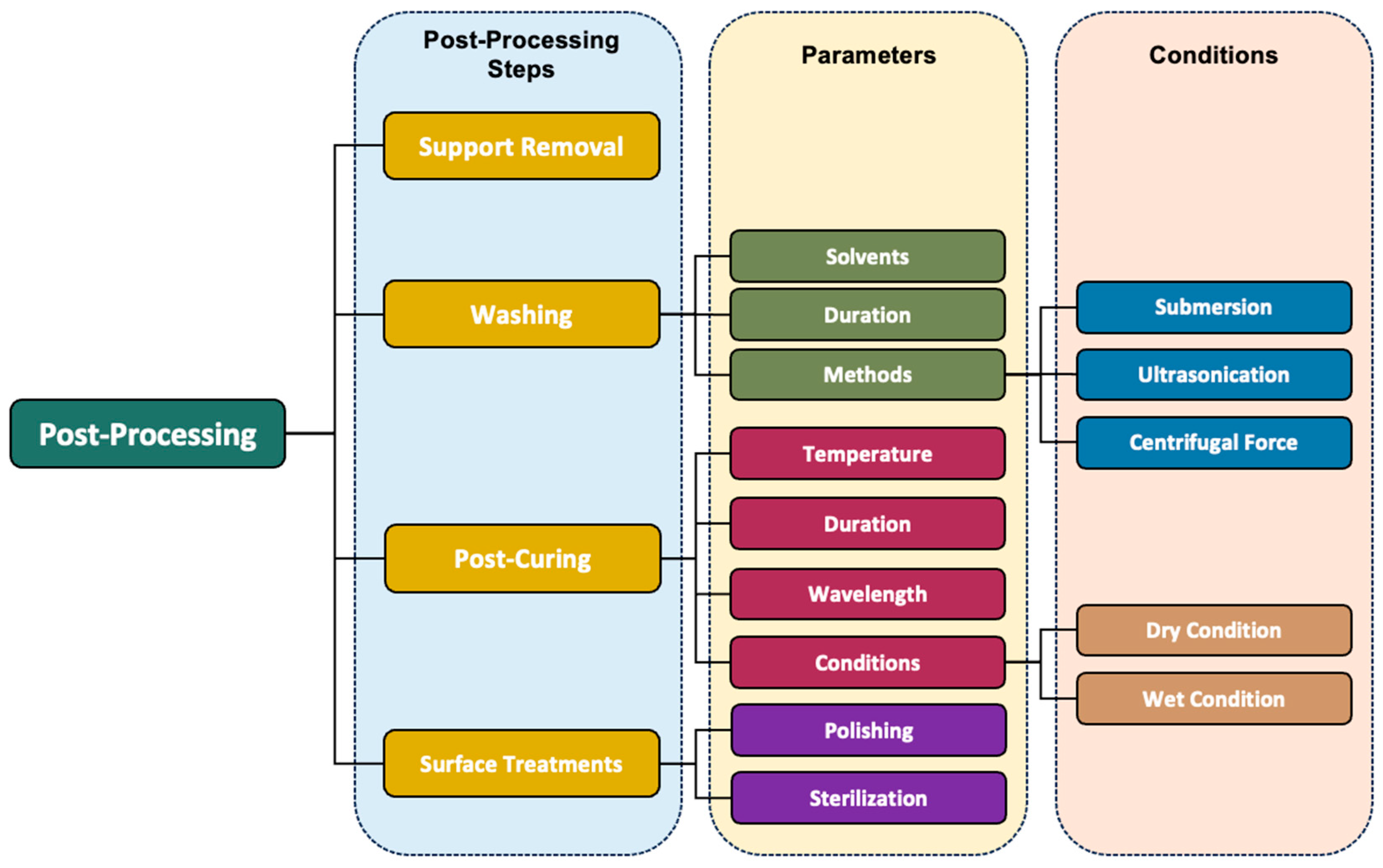 Polymers 16 02795 g005