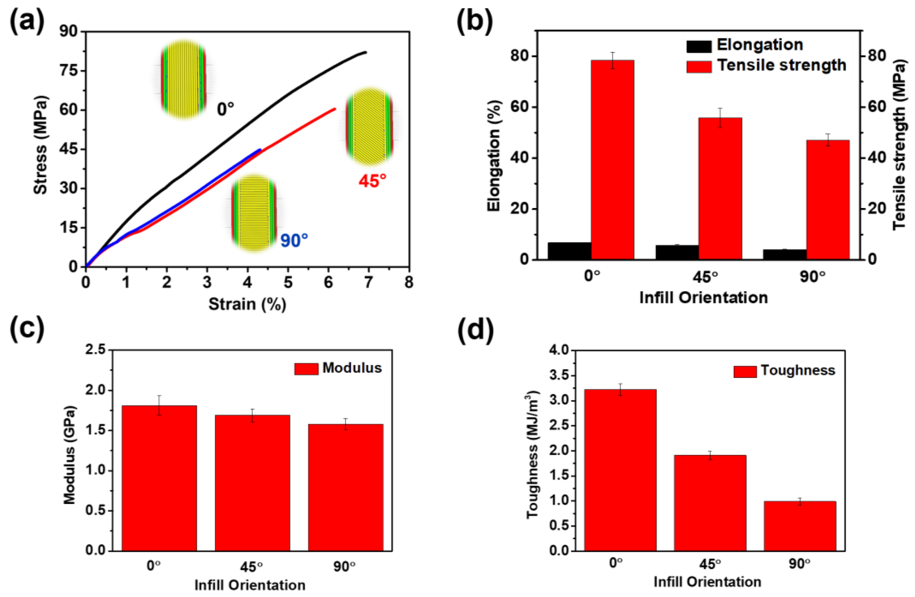 Polymers 16 02798 g004