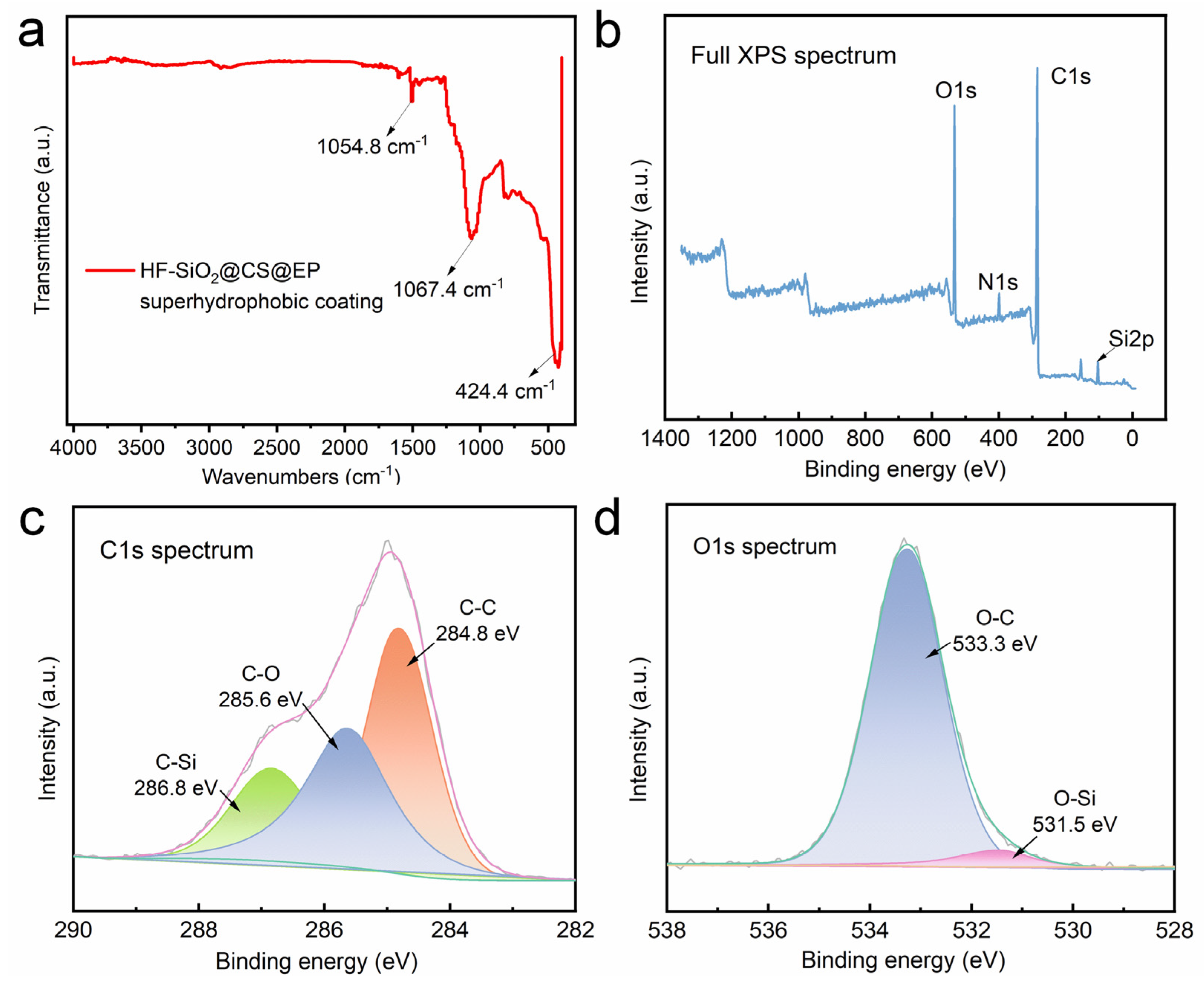 Polymers 16 02800 g005