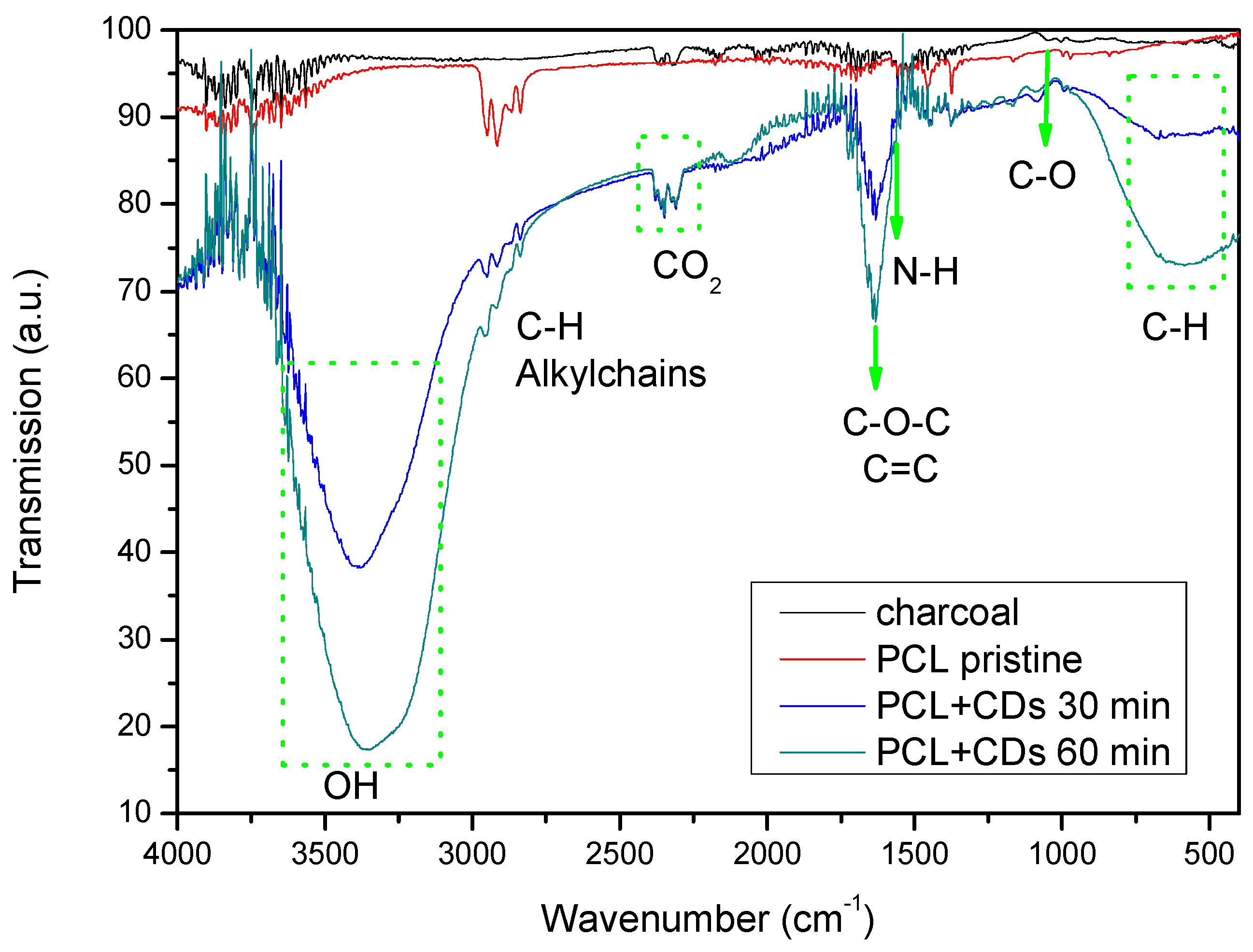 Polymers 16 02801 g006