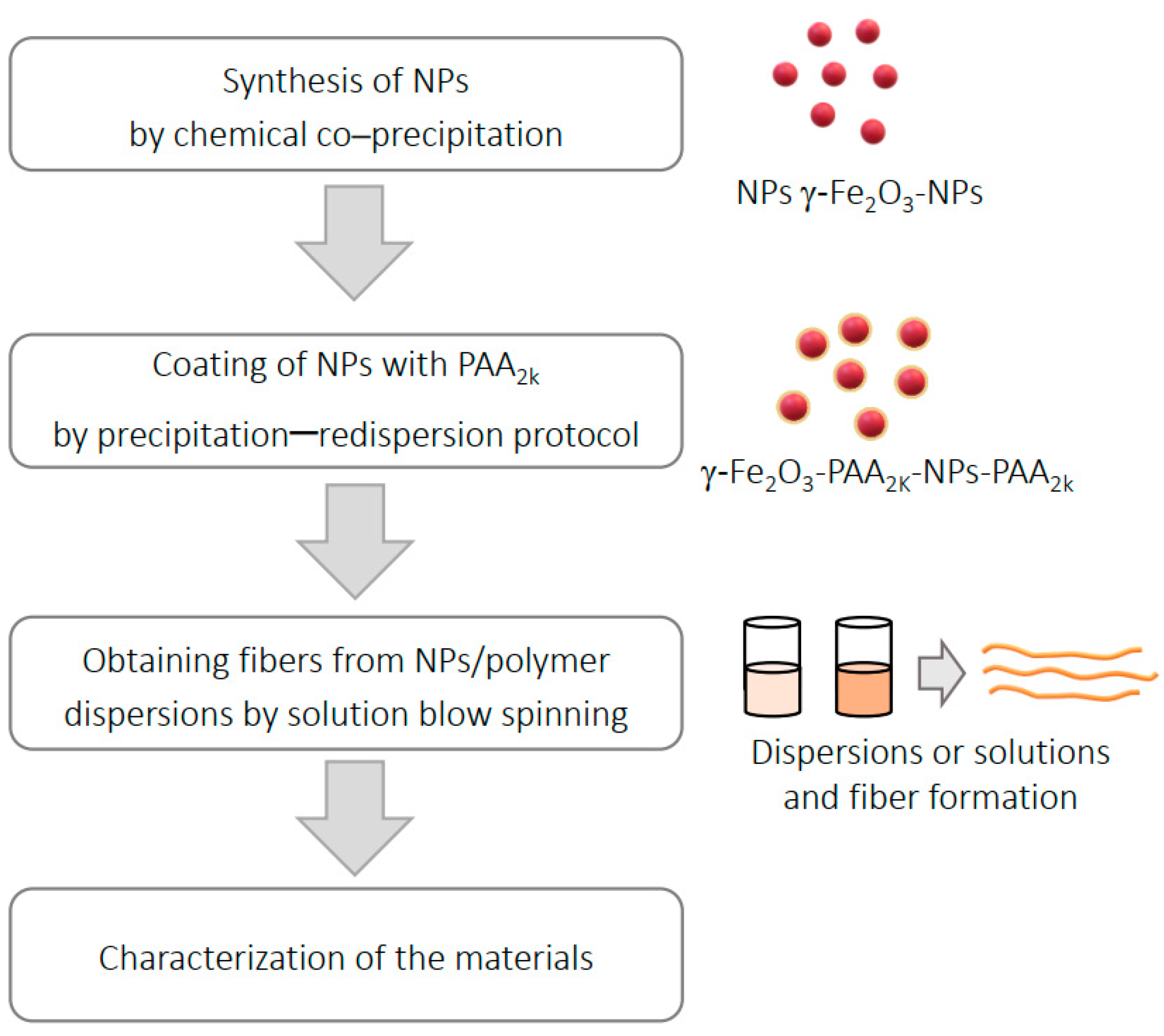 Polymers 16 02805 g001